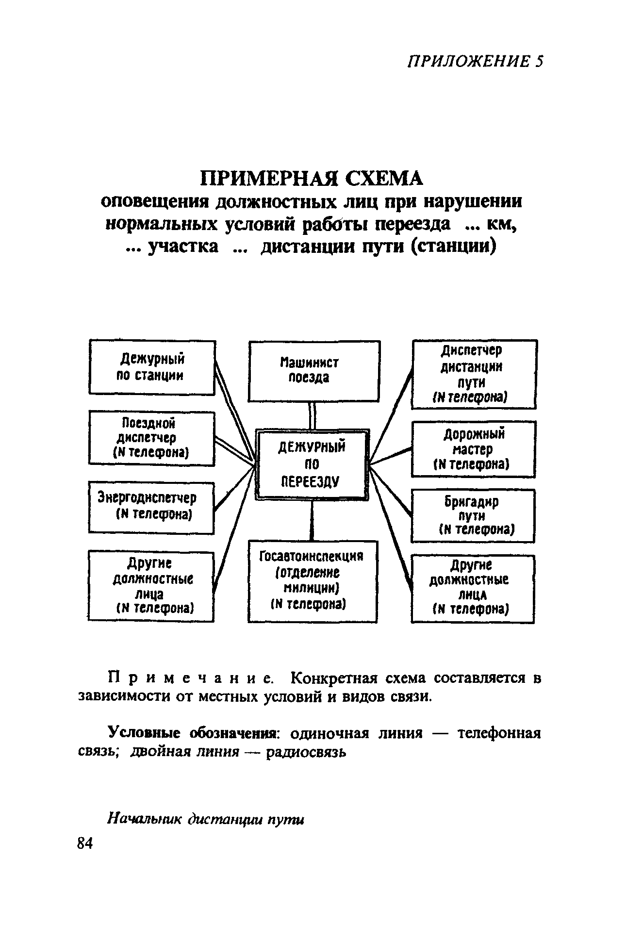 Инструкция ЦП-566