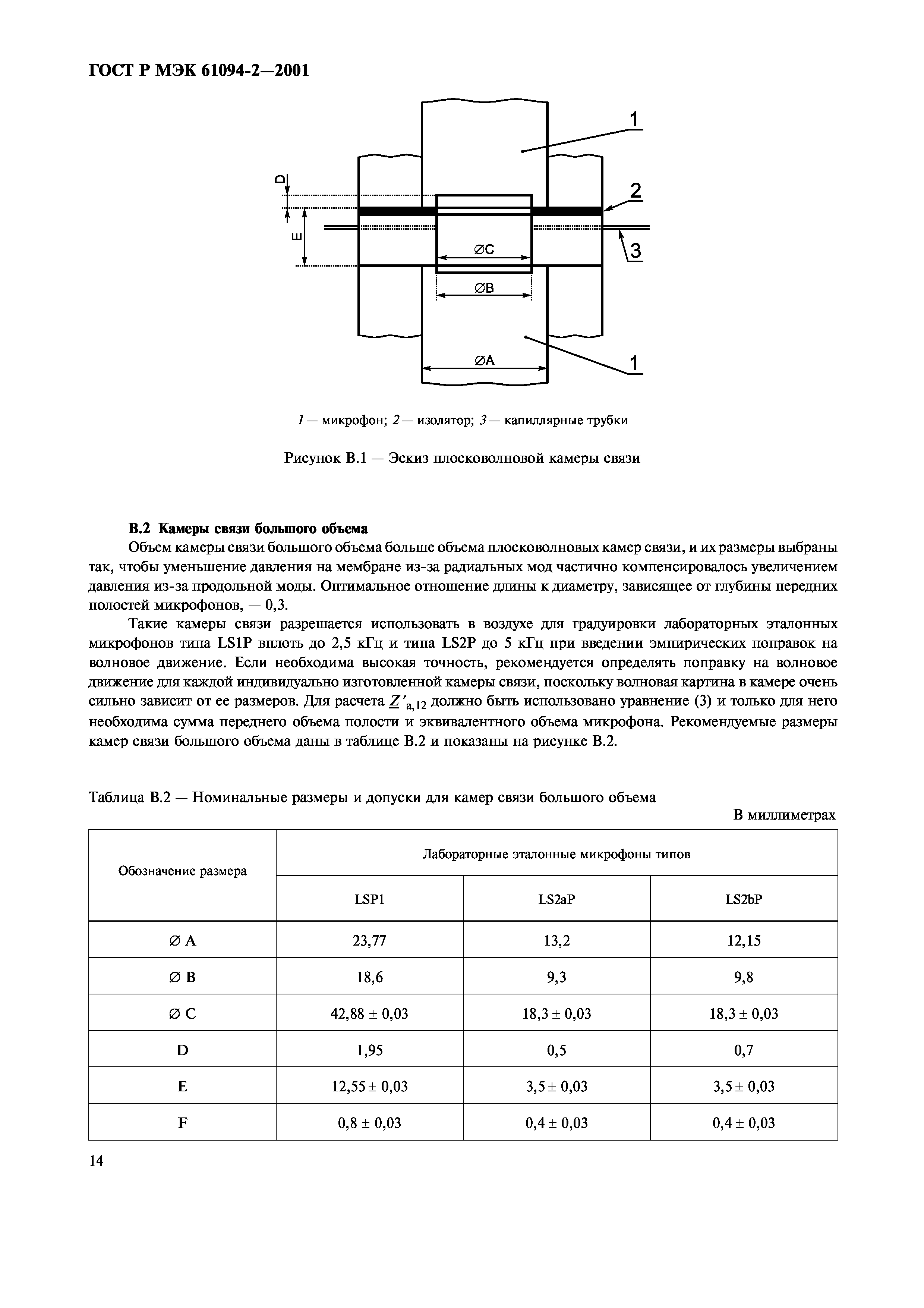 ГОСТ Р МЭК 61094-2-2001