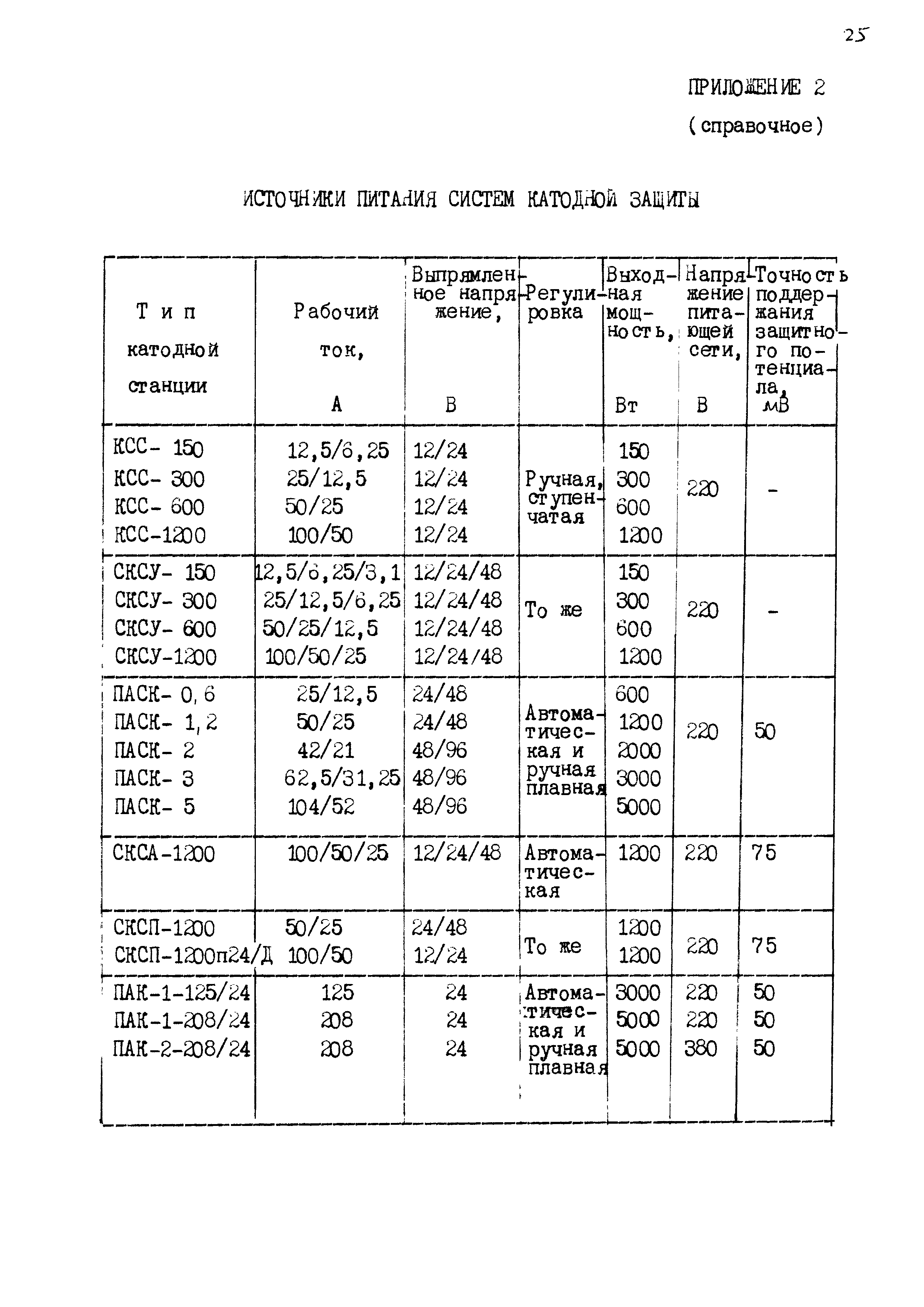 РД 31.35.07-83