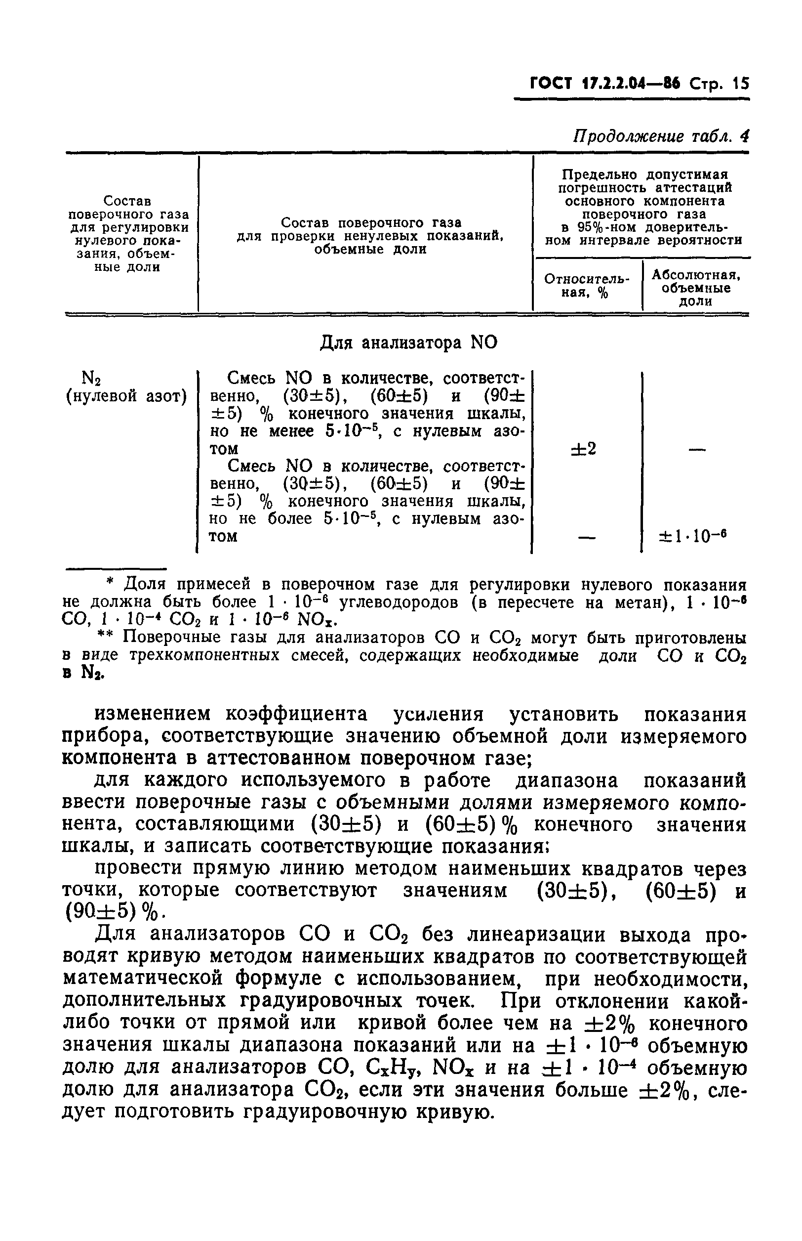 ГОСТ 17.2.2.04-86