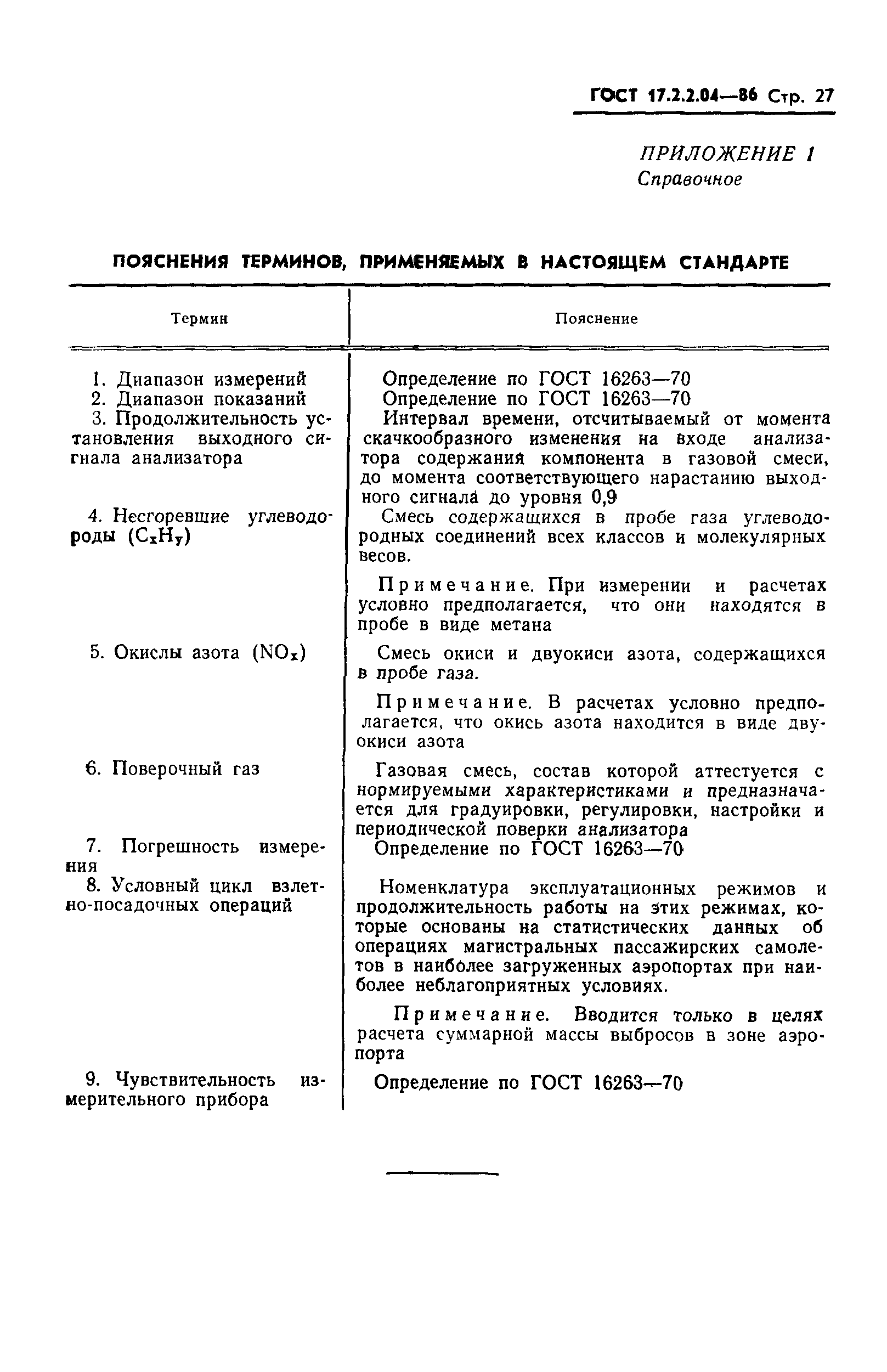 ГОСТ 17.2.2.04-86