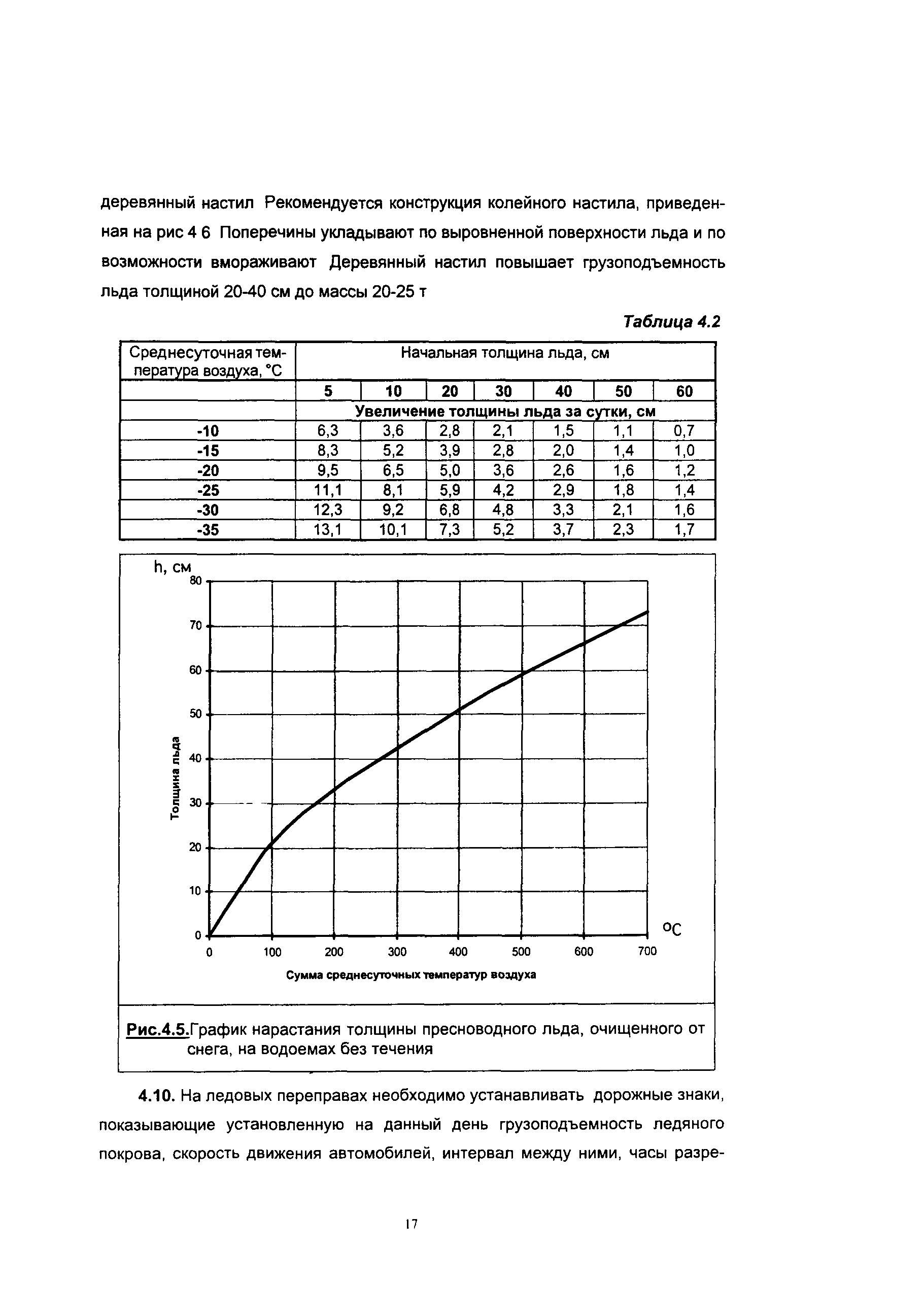 ОДН 218.010-98