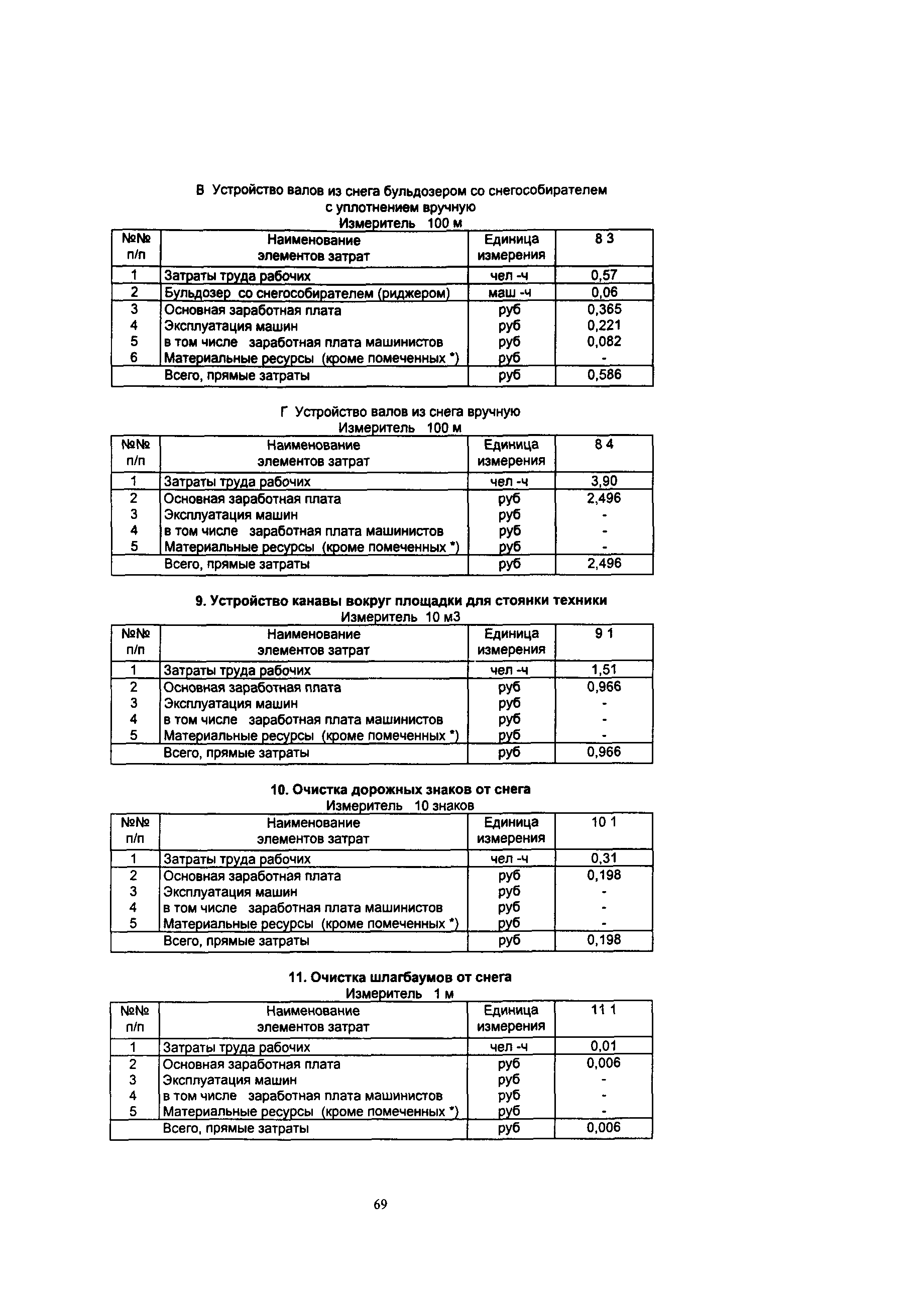 ОДН 218.010-98