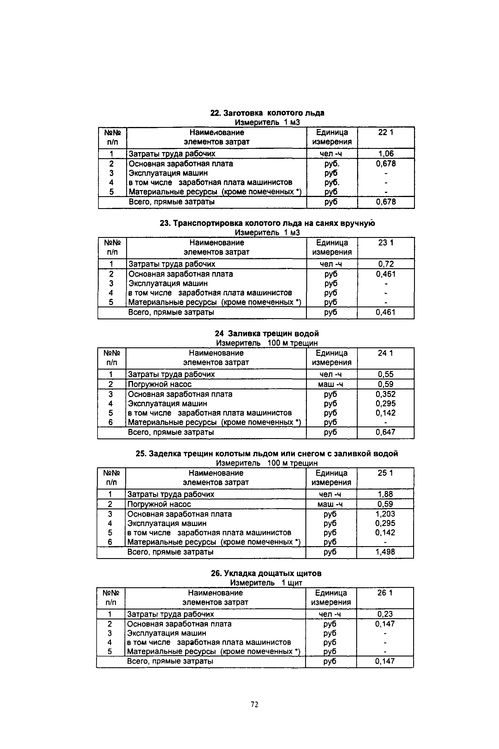 ОДН 218.010-98