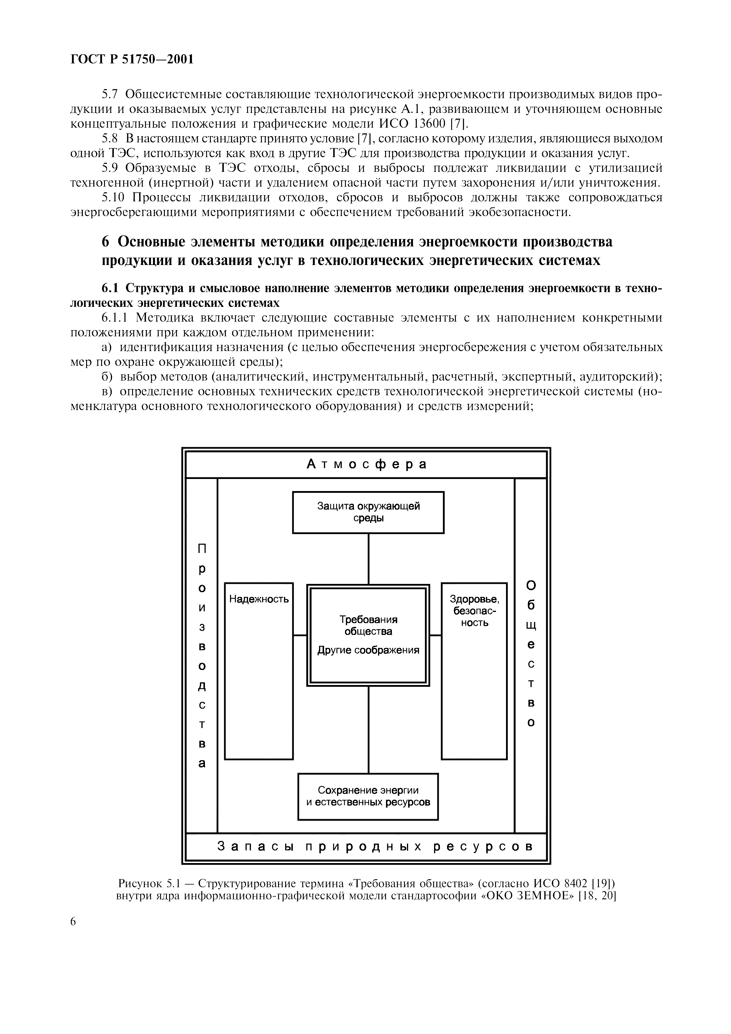 ГОСТ Р 51750-2001