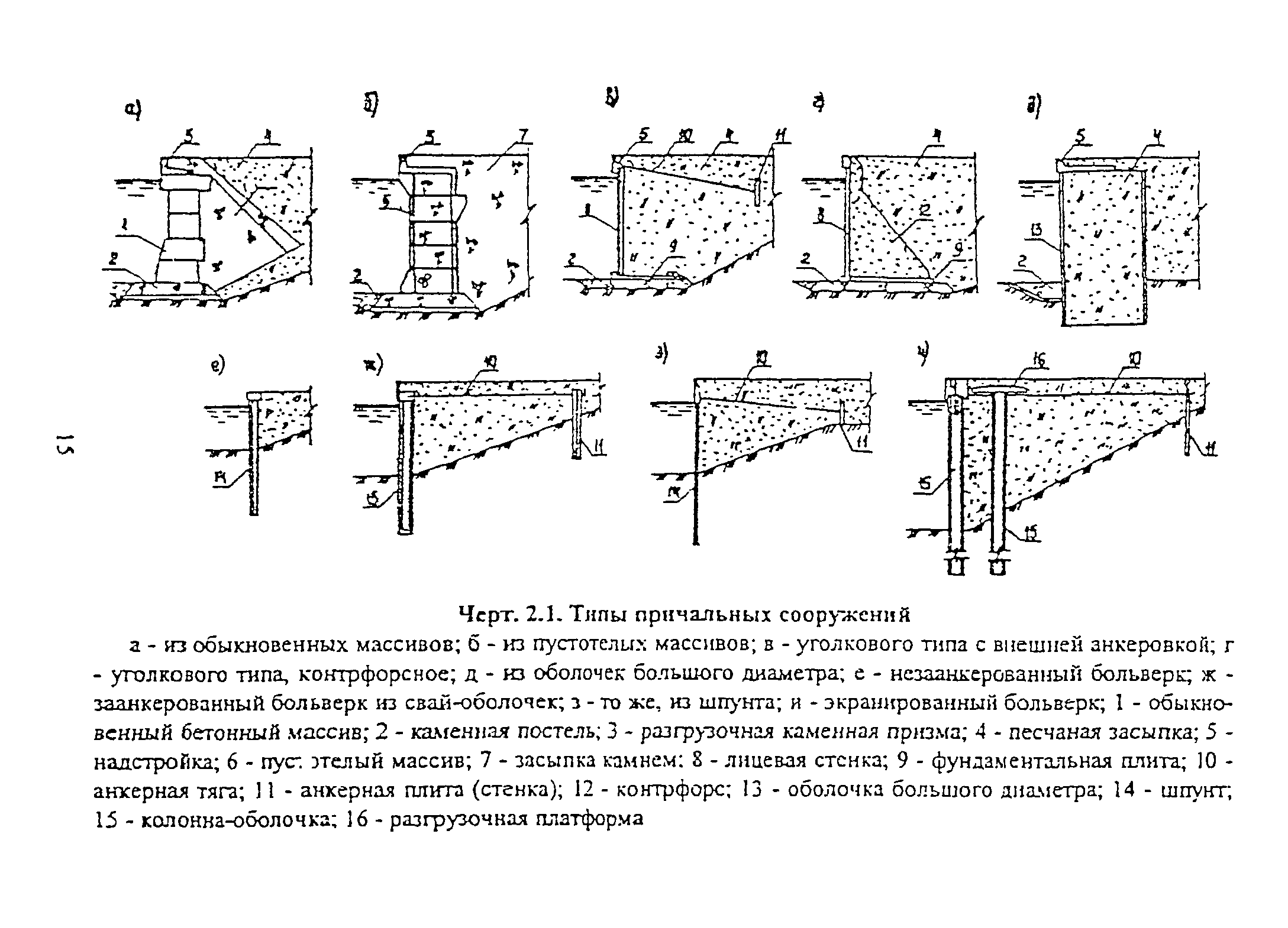 РД 31.31.55-93