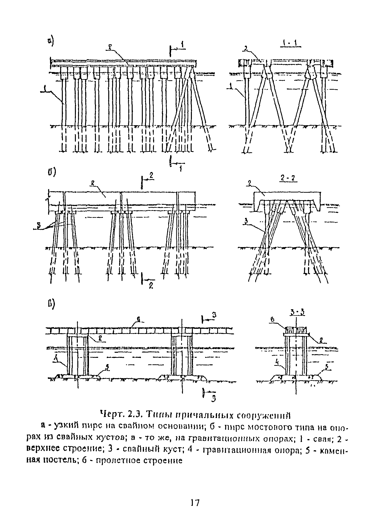 РД 31.31.55-93