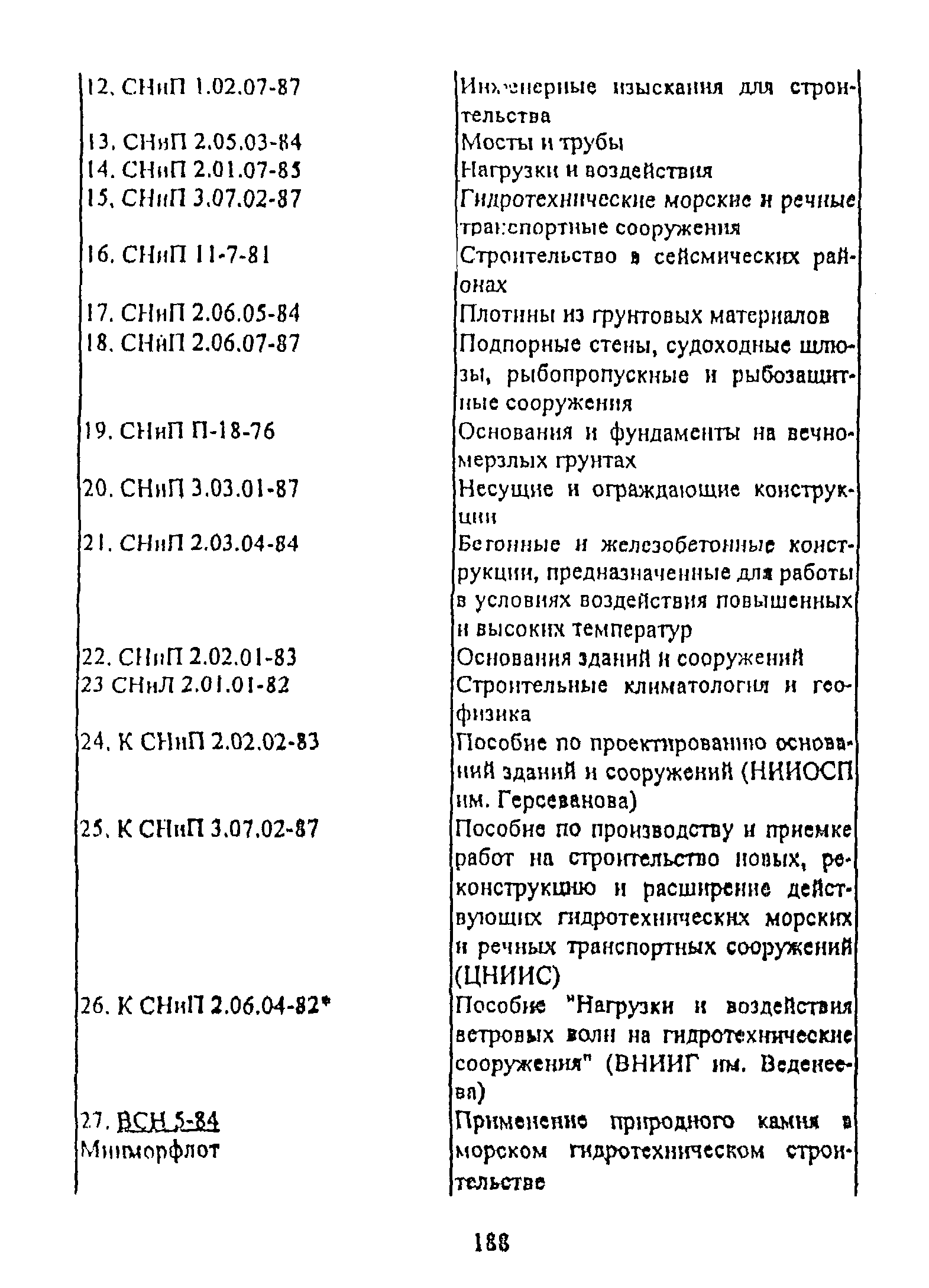 РД 31.31.55-93