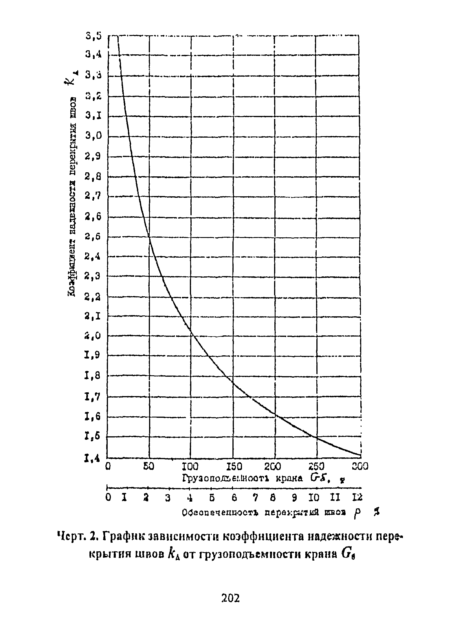 РД 31.31.55-93