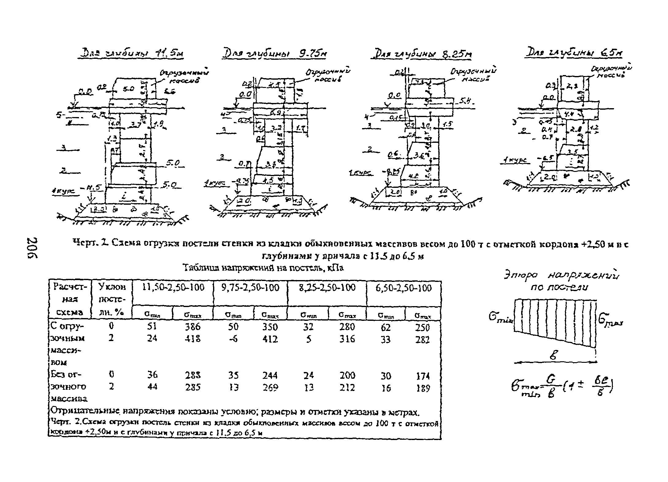 РД 31.31.55-93