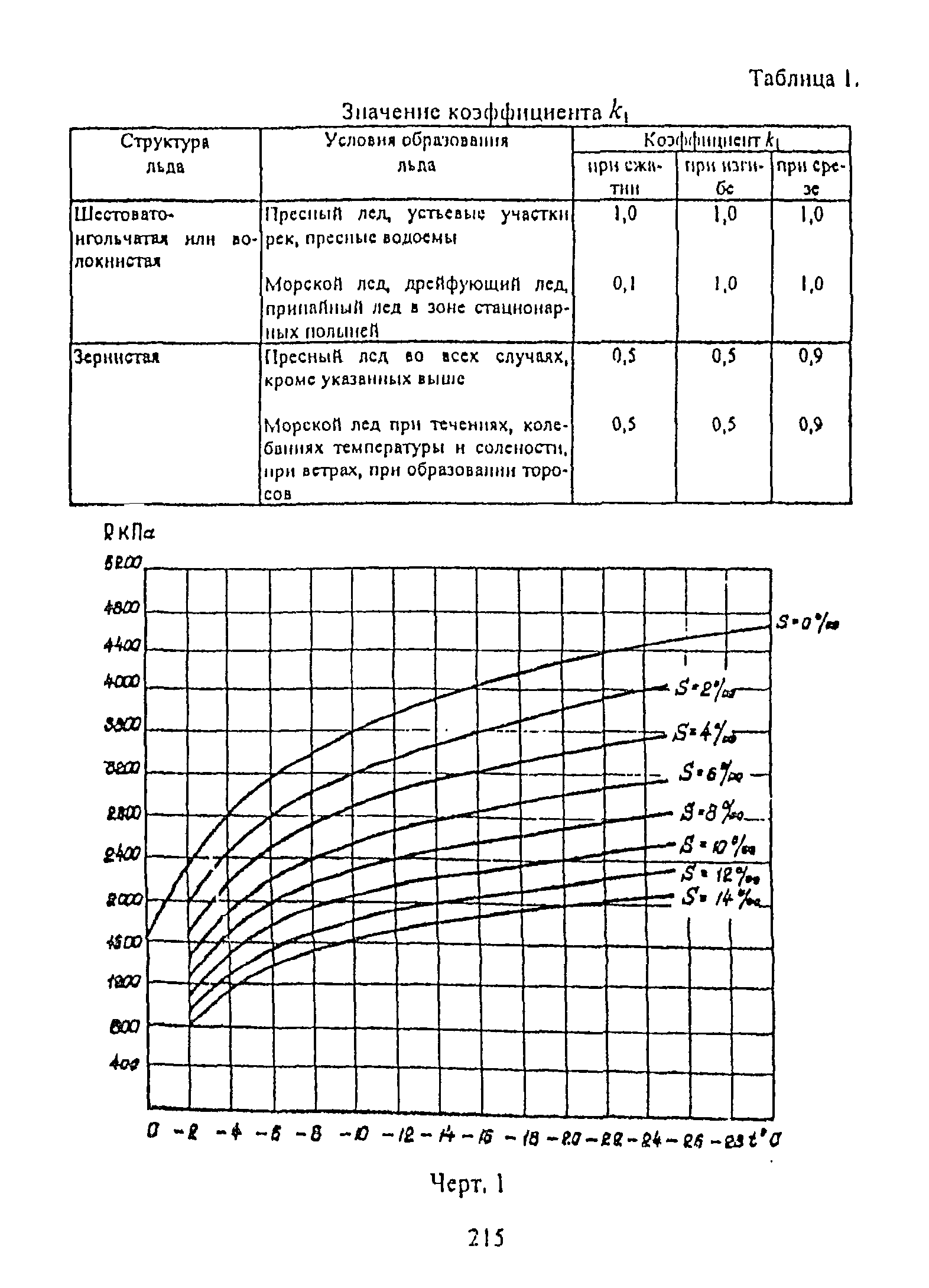 РД 31.31.55-93