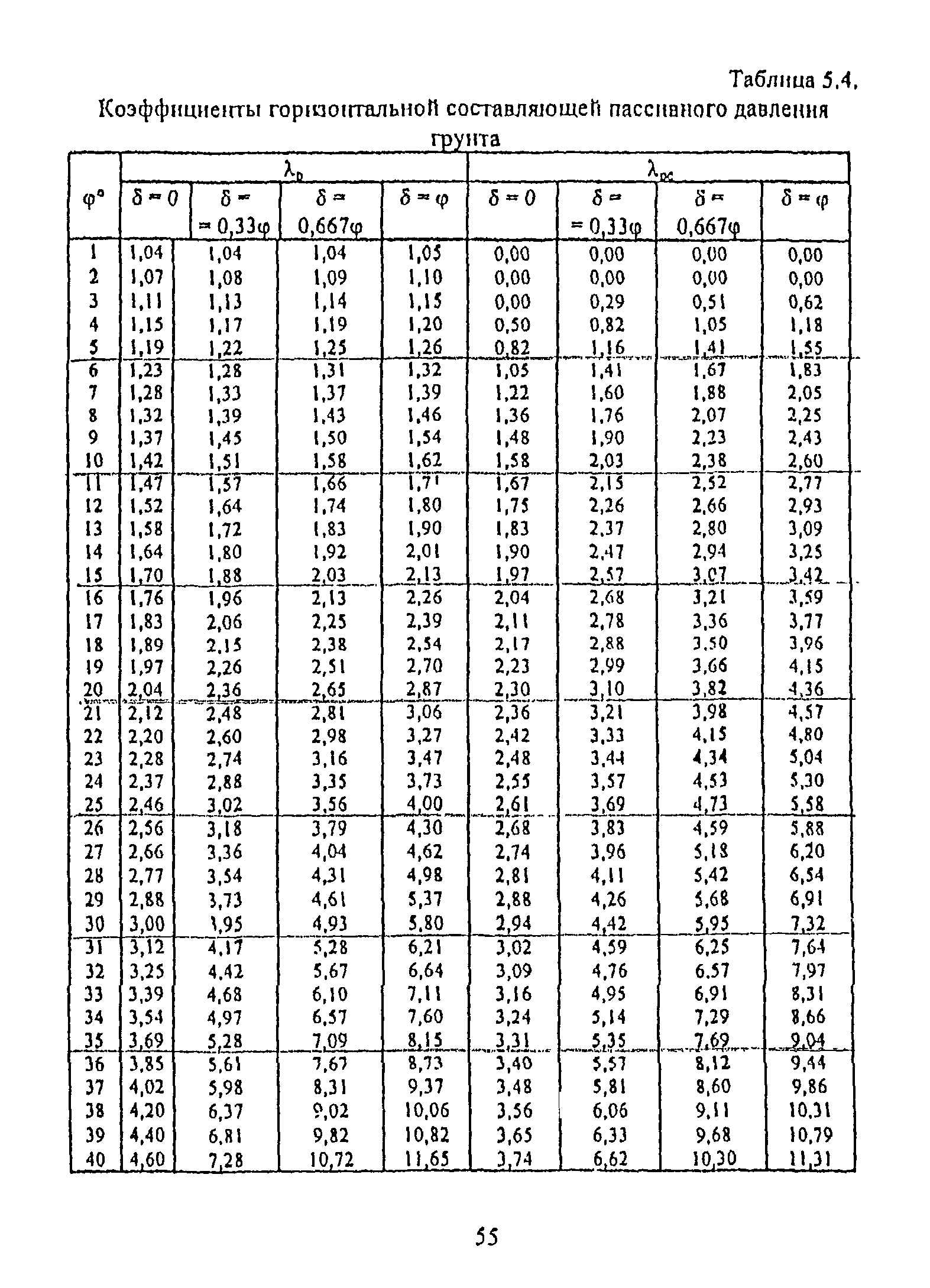 РД 31.31.55-93