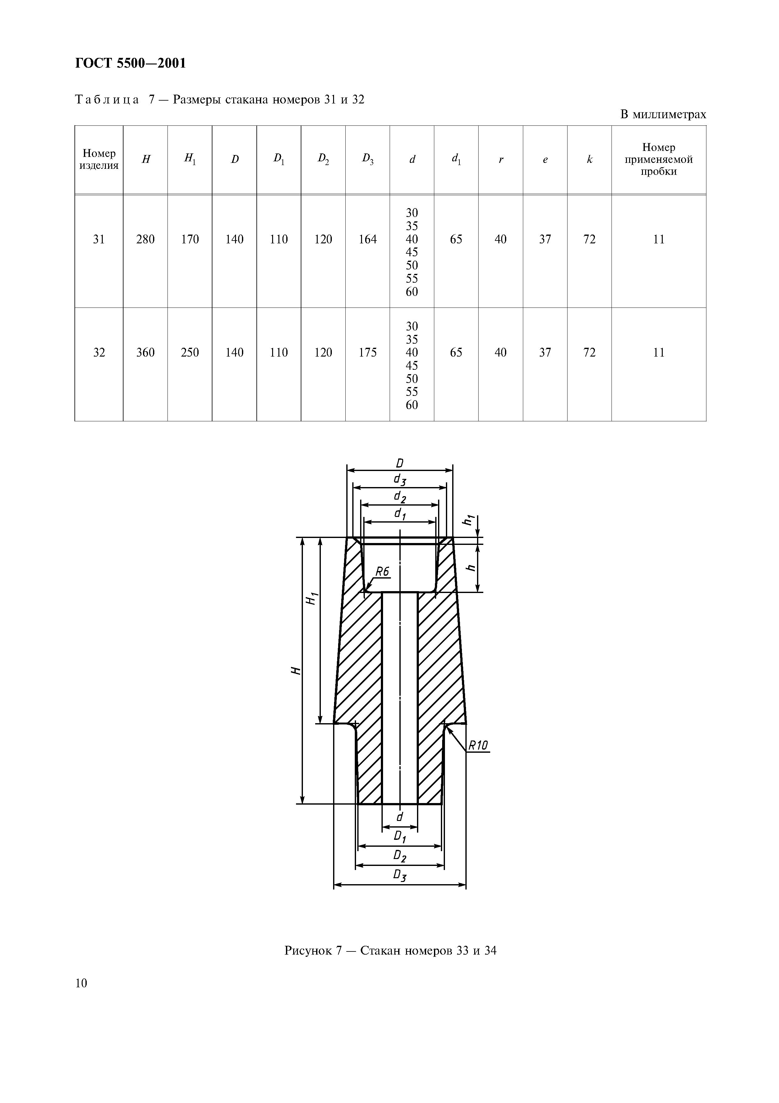 ГОСТ 5500-2001