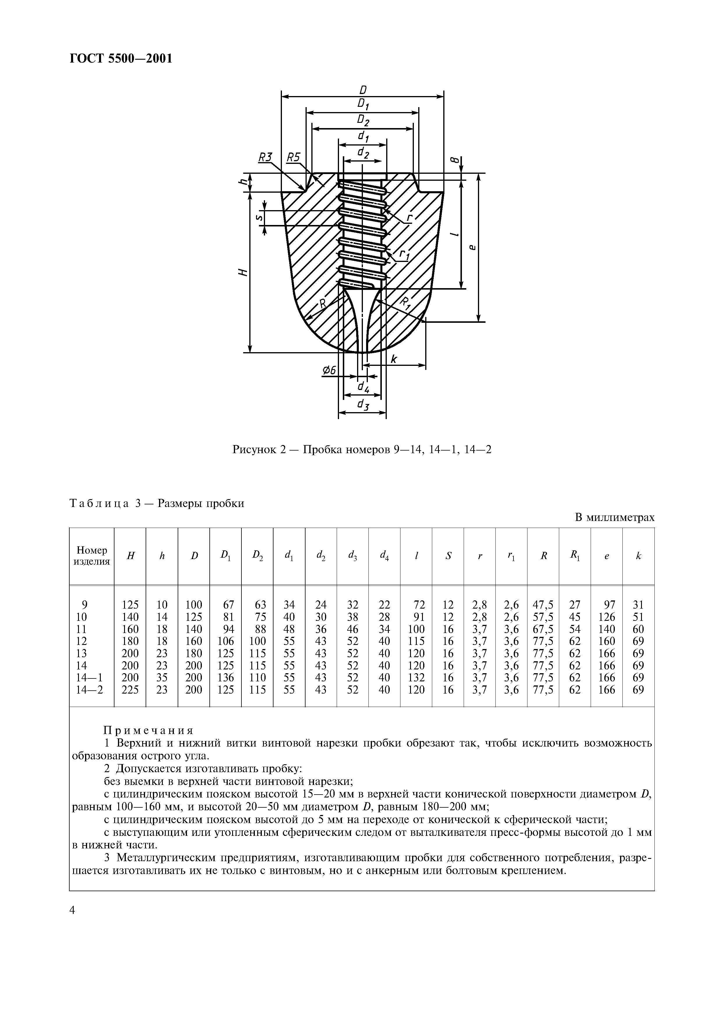 ГОСТ 5500-2001