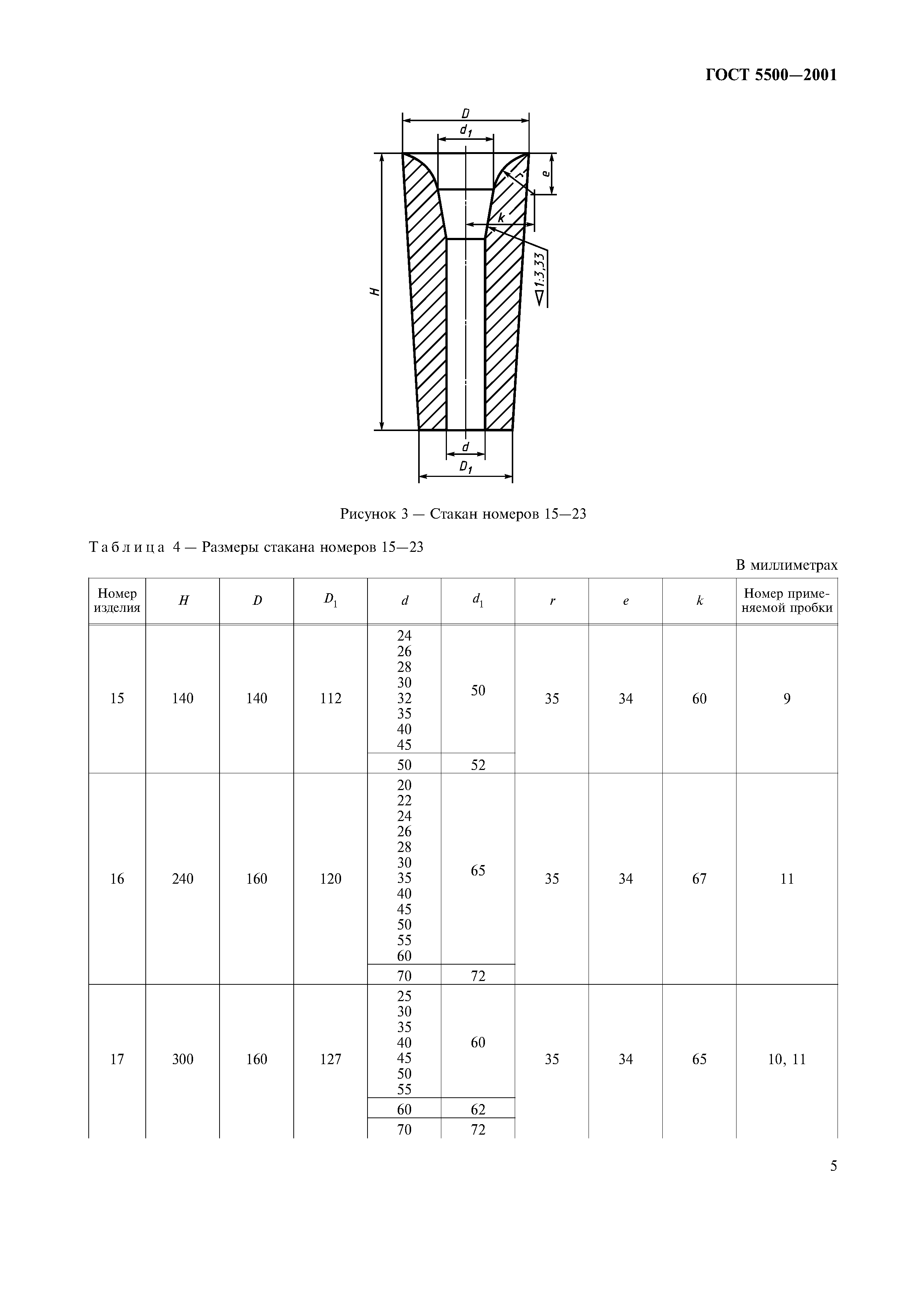 ГОСТ 5500-2001