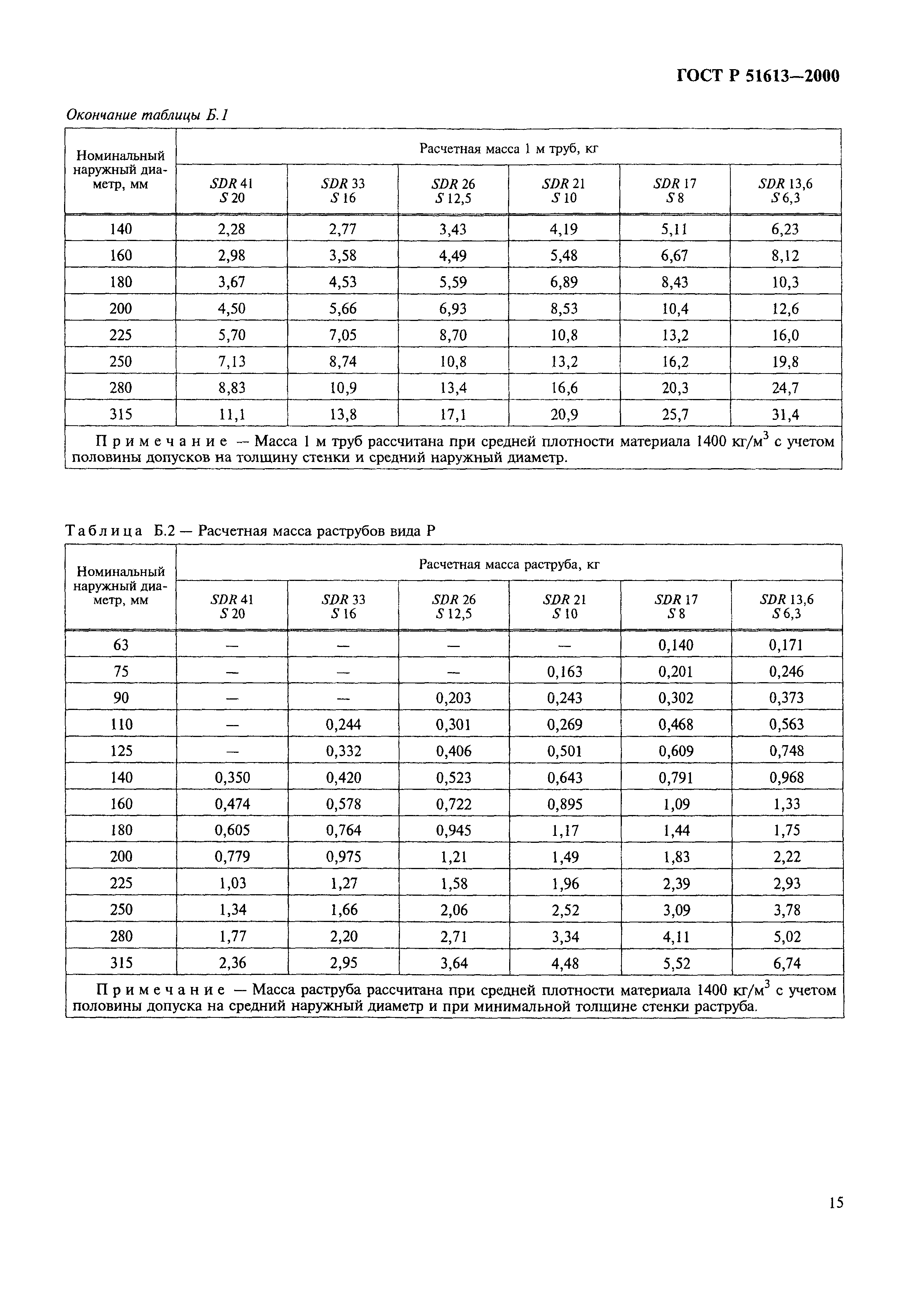 ГОСТ Р 51613-2000