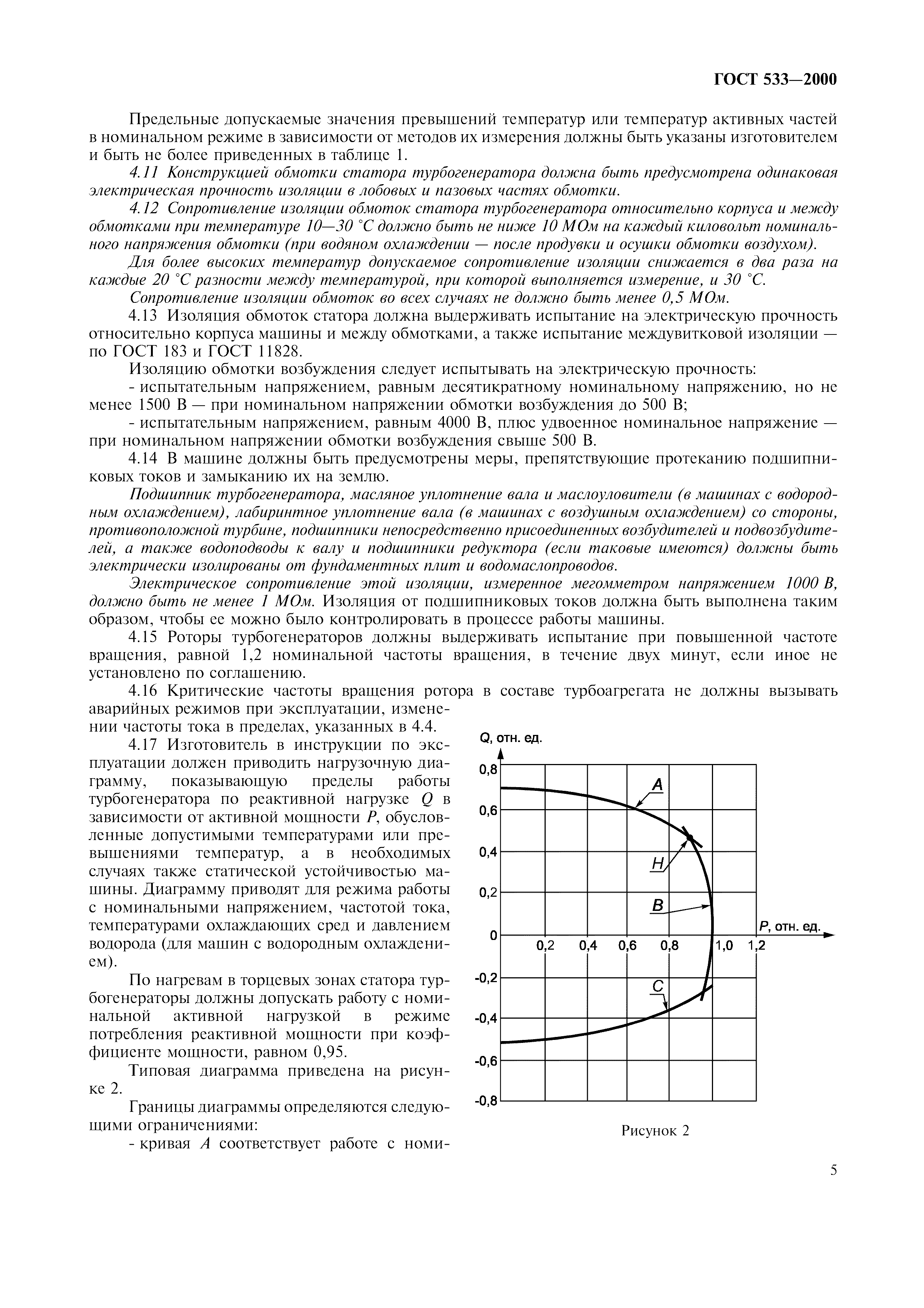 ГОСТ 533-2000