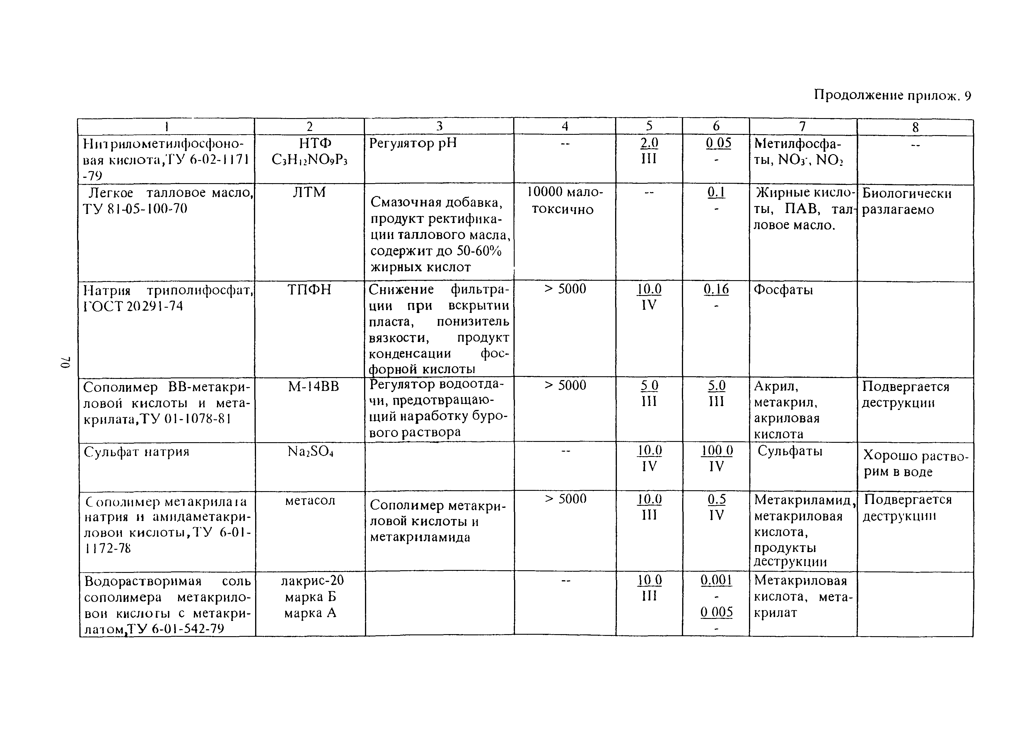 РД 51-1-96