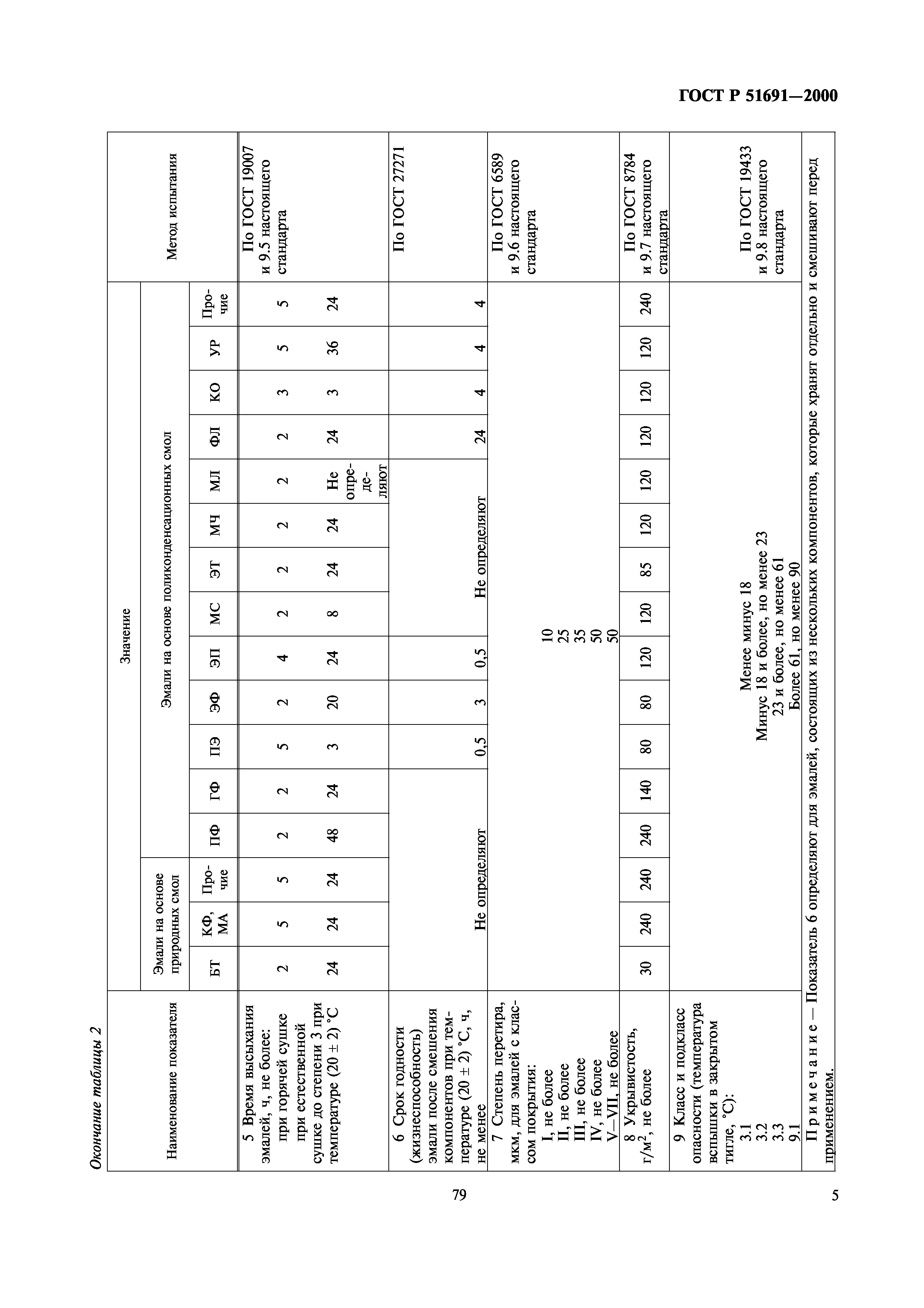 ГОСТ Р 51691-2000