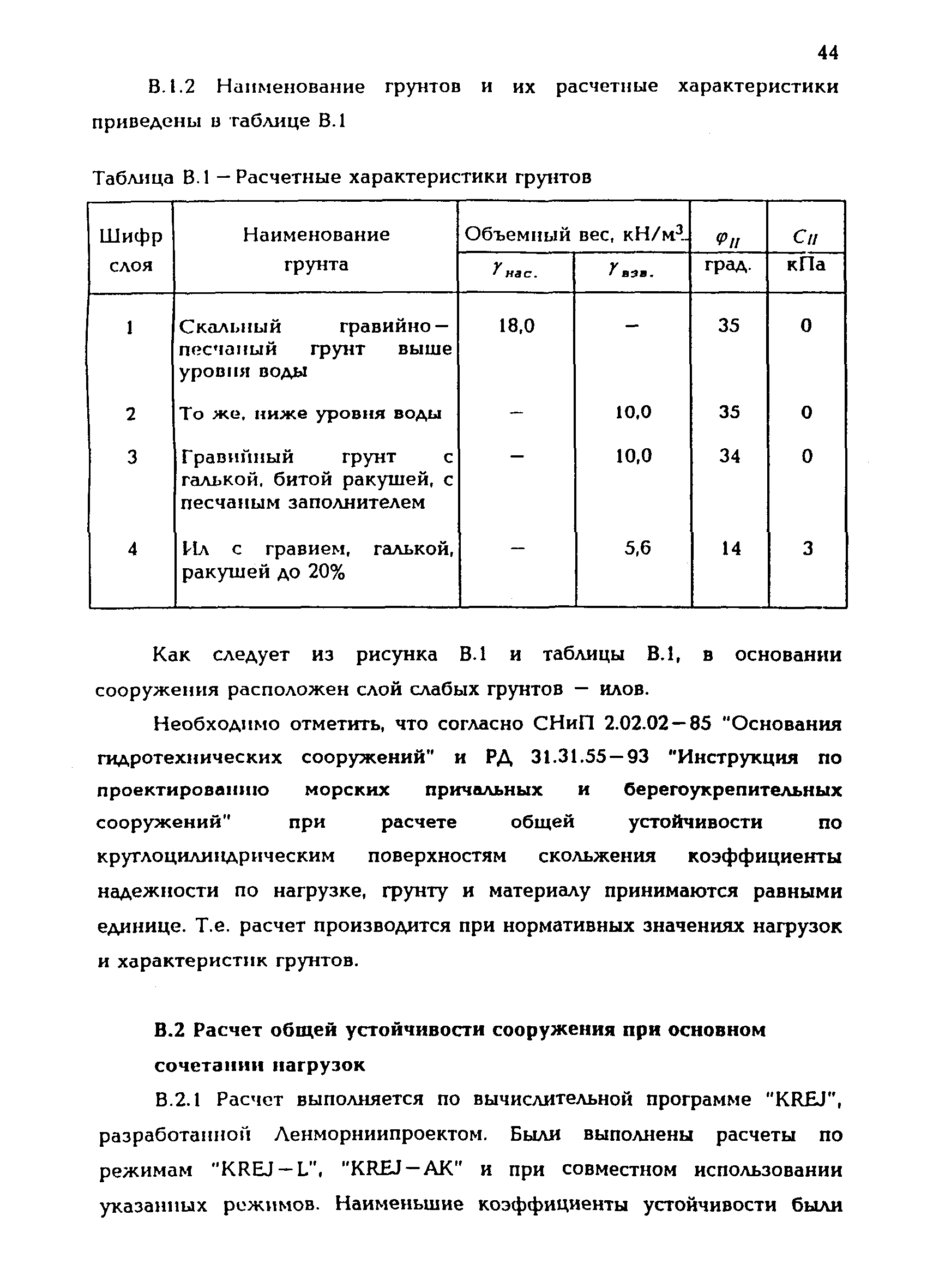 Р 31.3.02-98