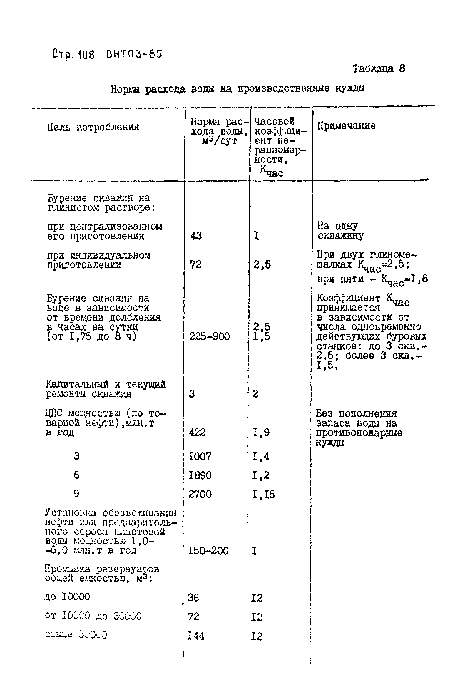 ВНТП 3-85