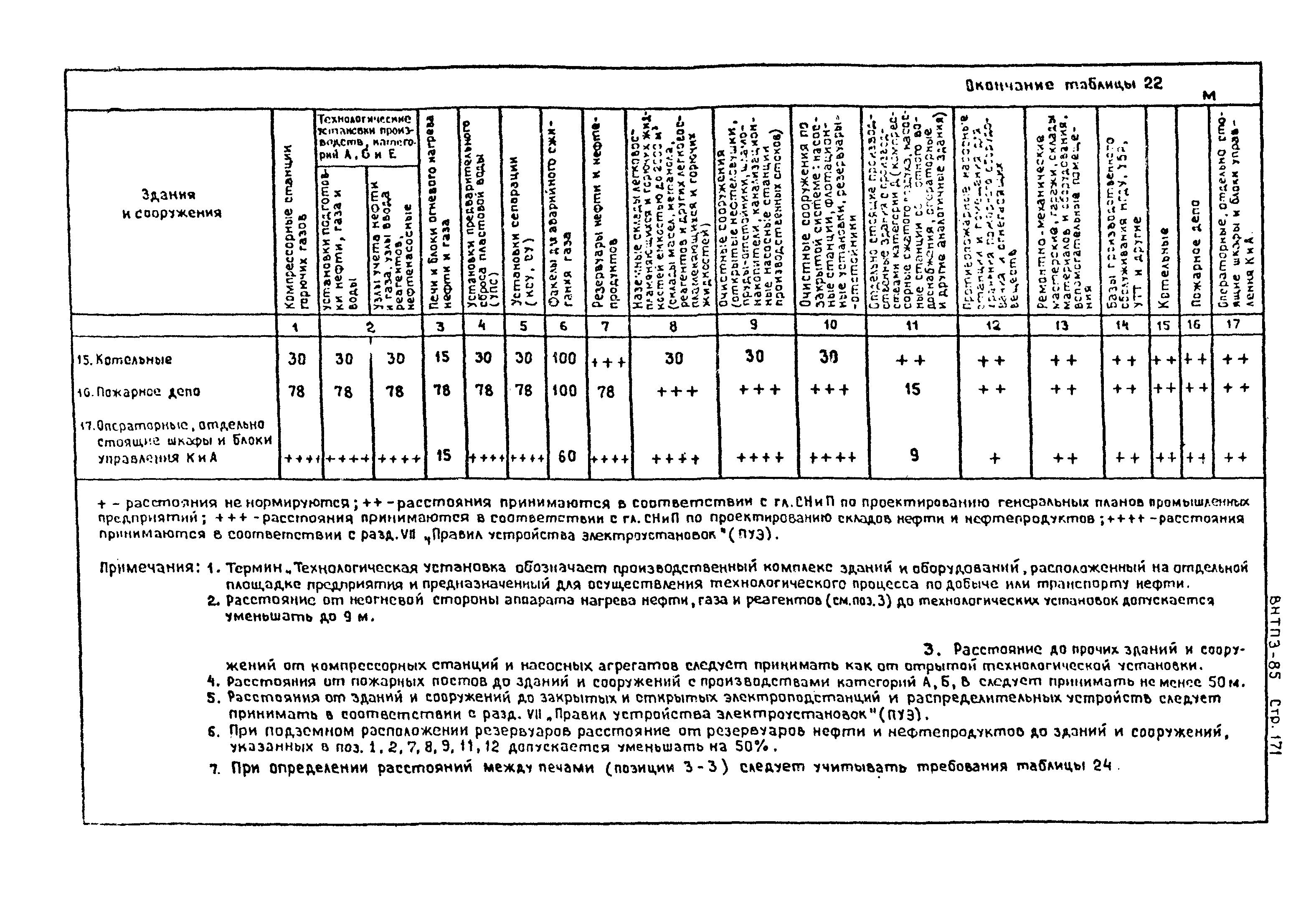 ВНТП 3-85