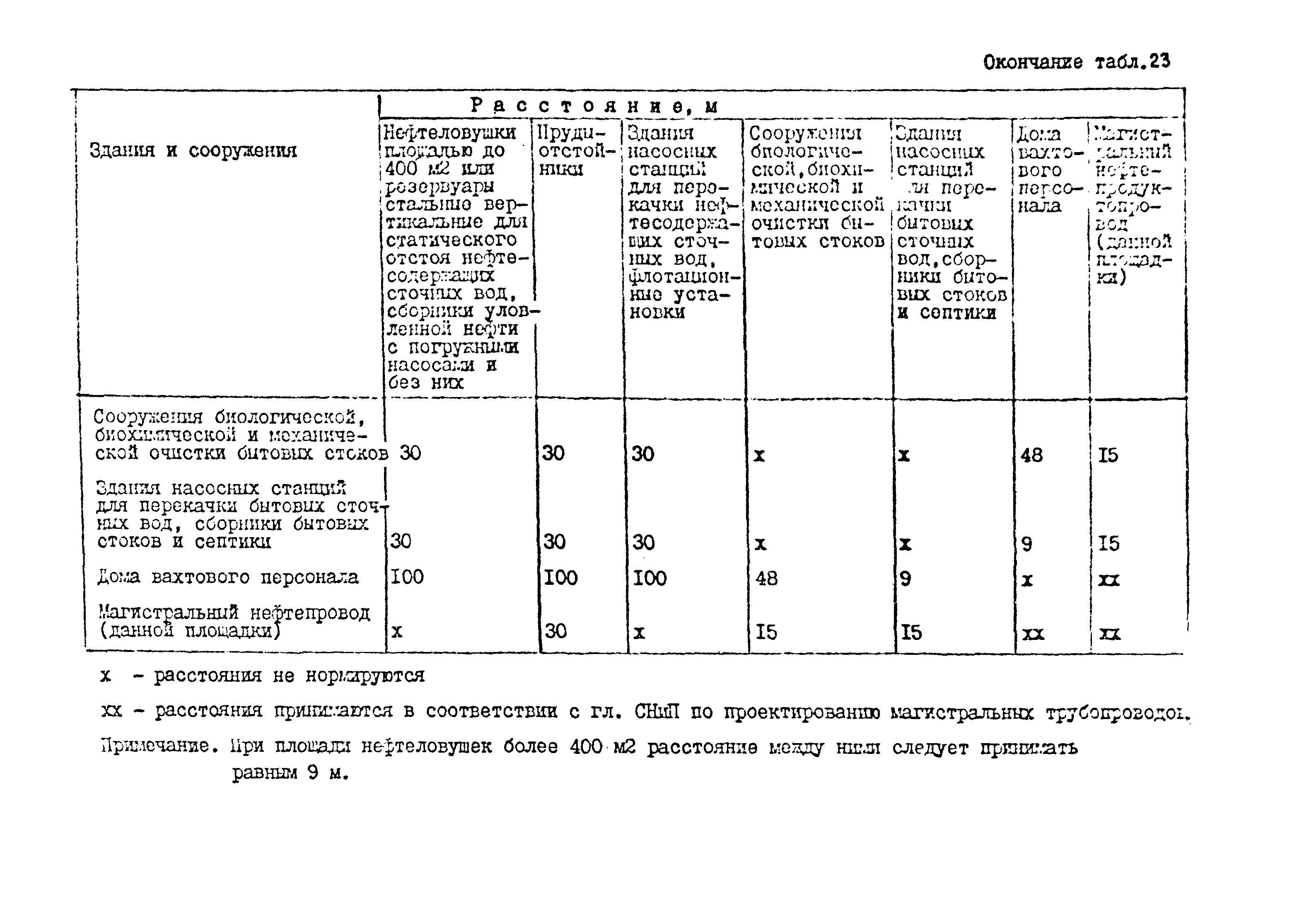 ВНТП 3-85