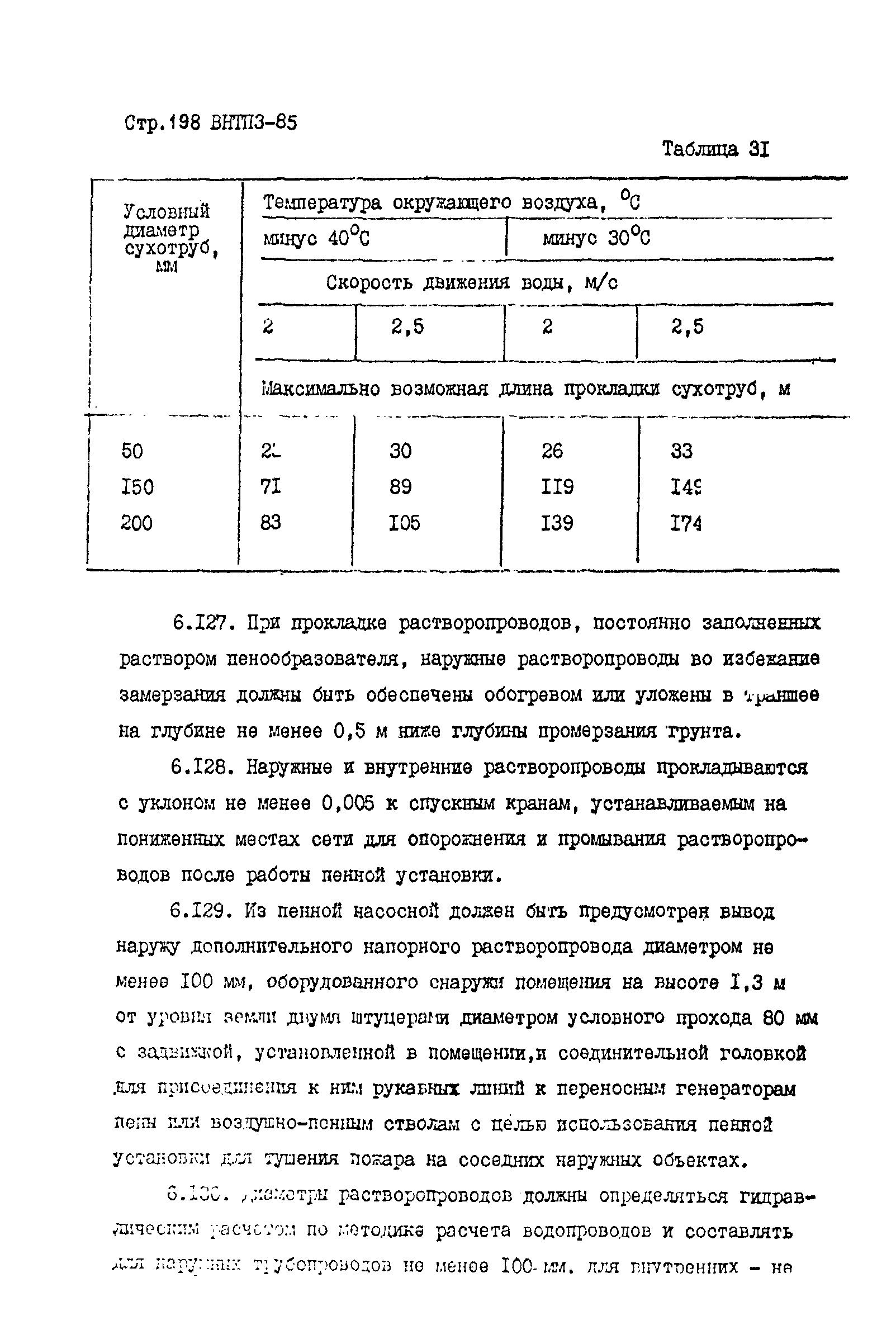 ВНТП 3-85