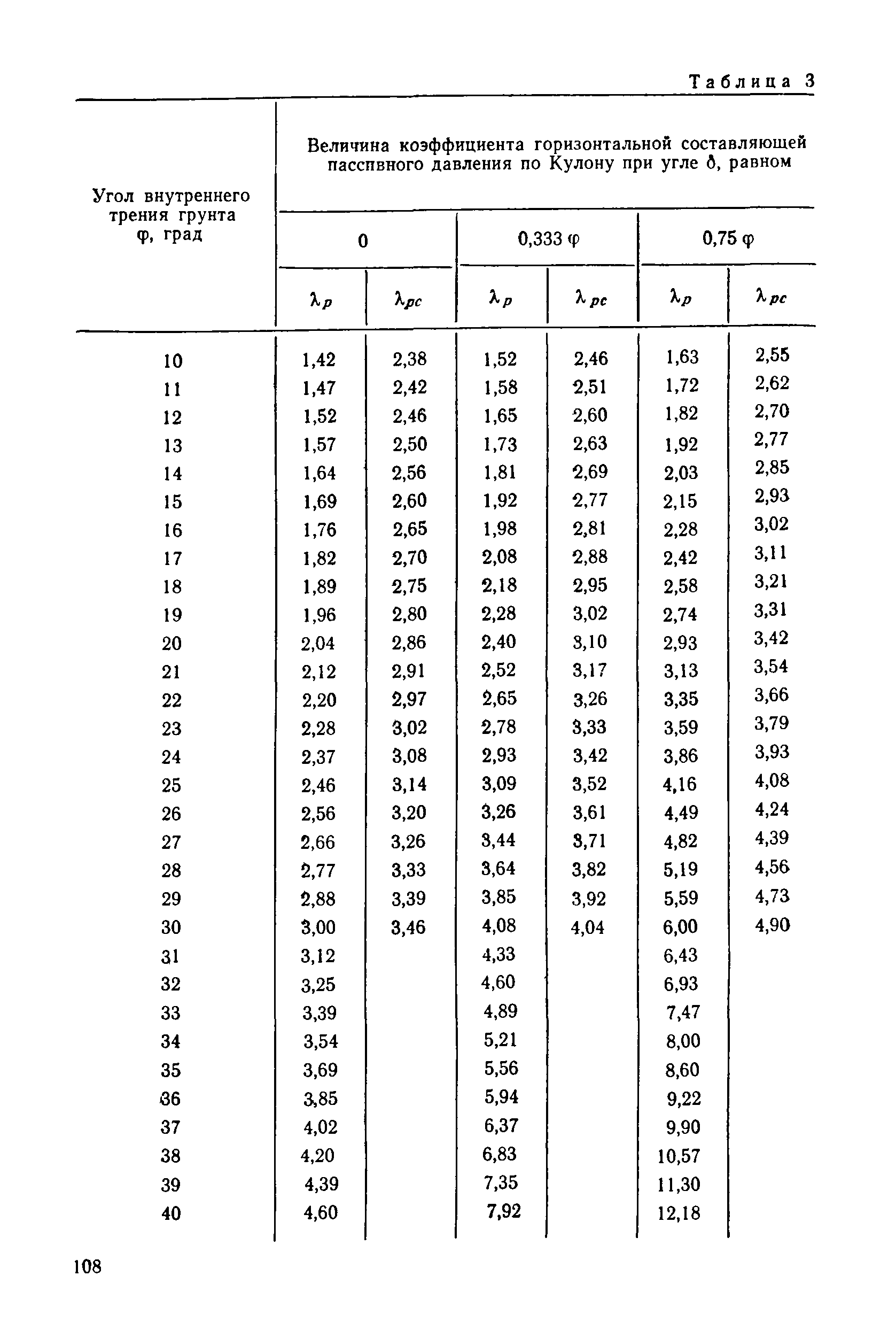 ВСН 3-80/Минморфлот