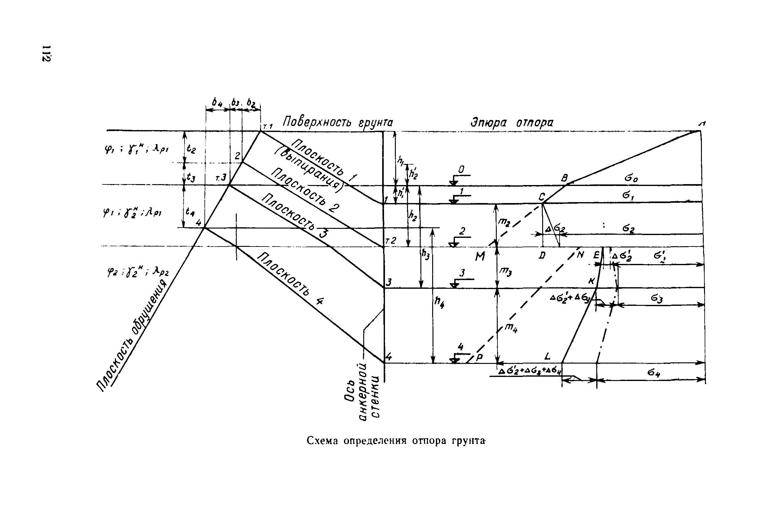 ВСН 3-80/Минморфлот