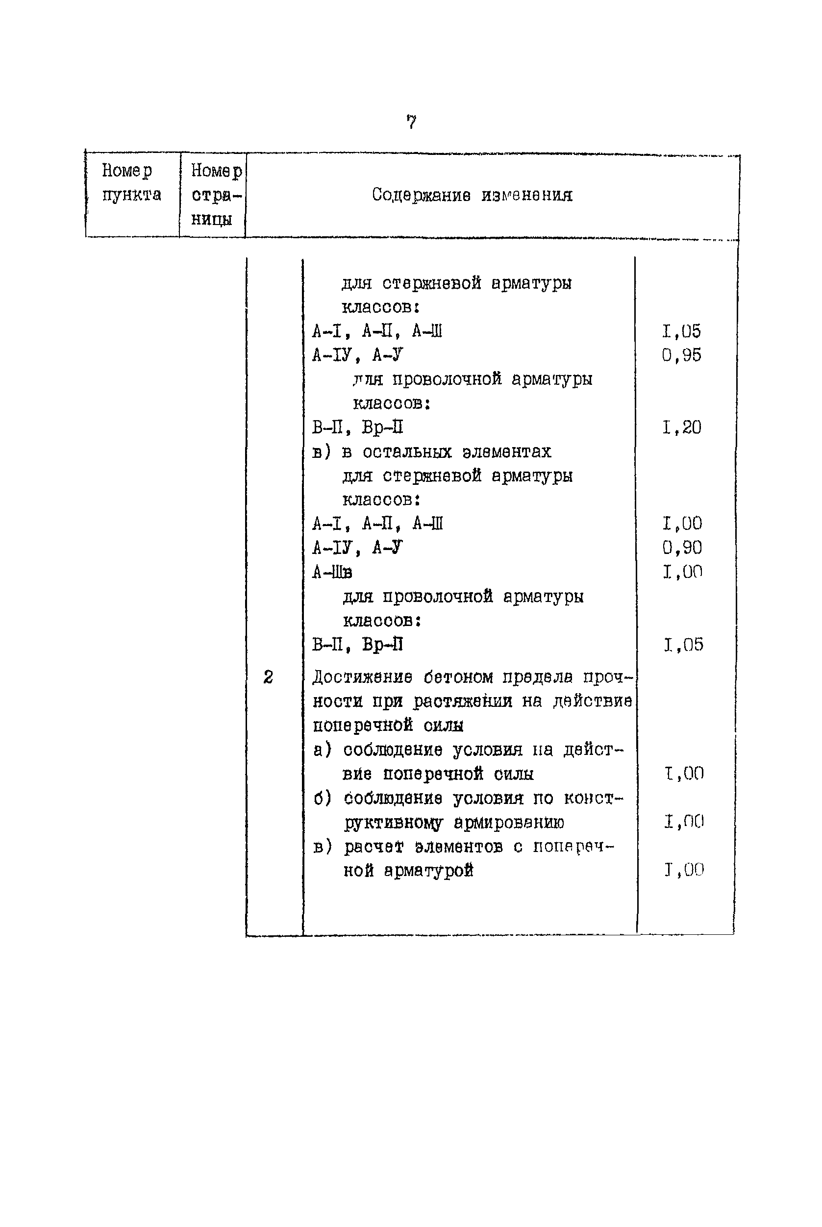 ВСН 3-80/Минморфлот