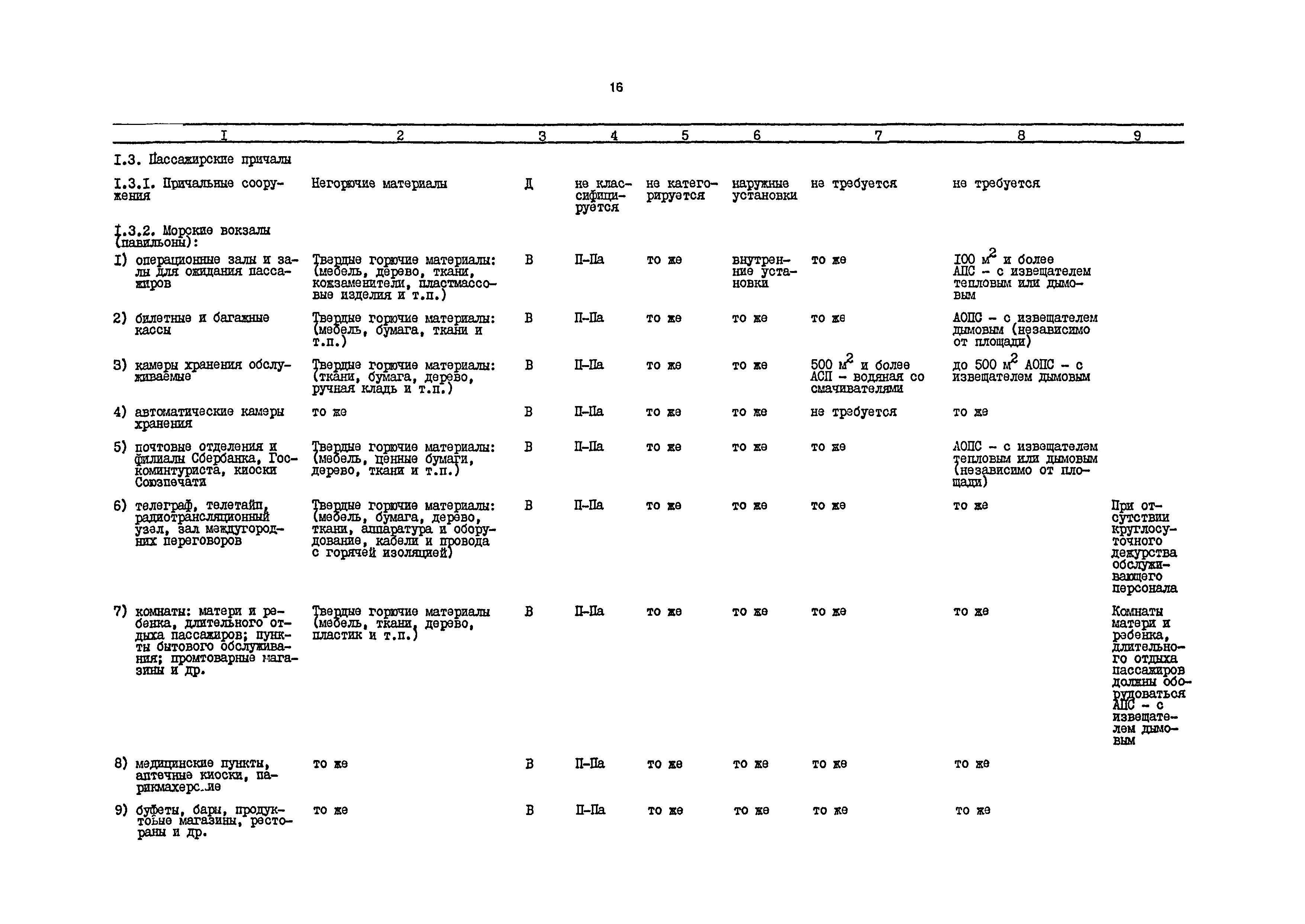 РД 31.31.54-92