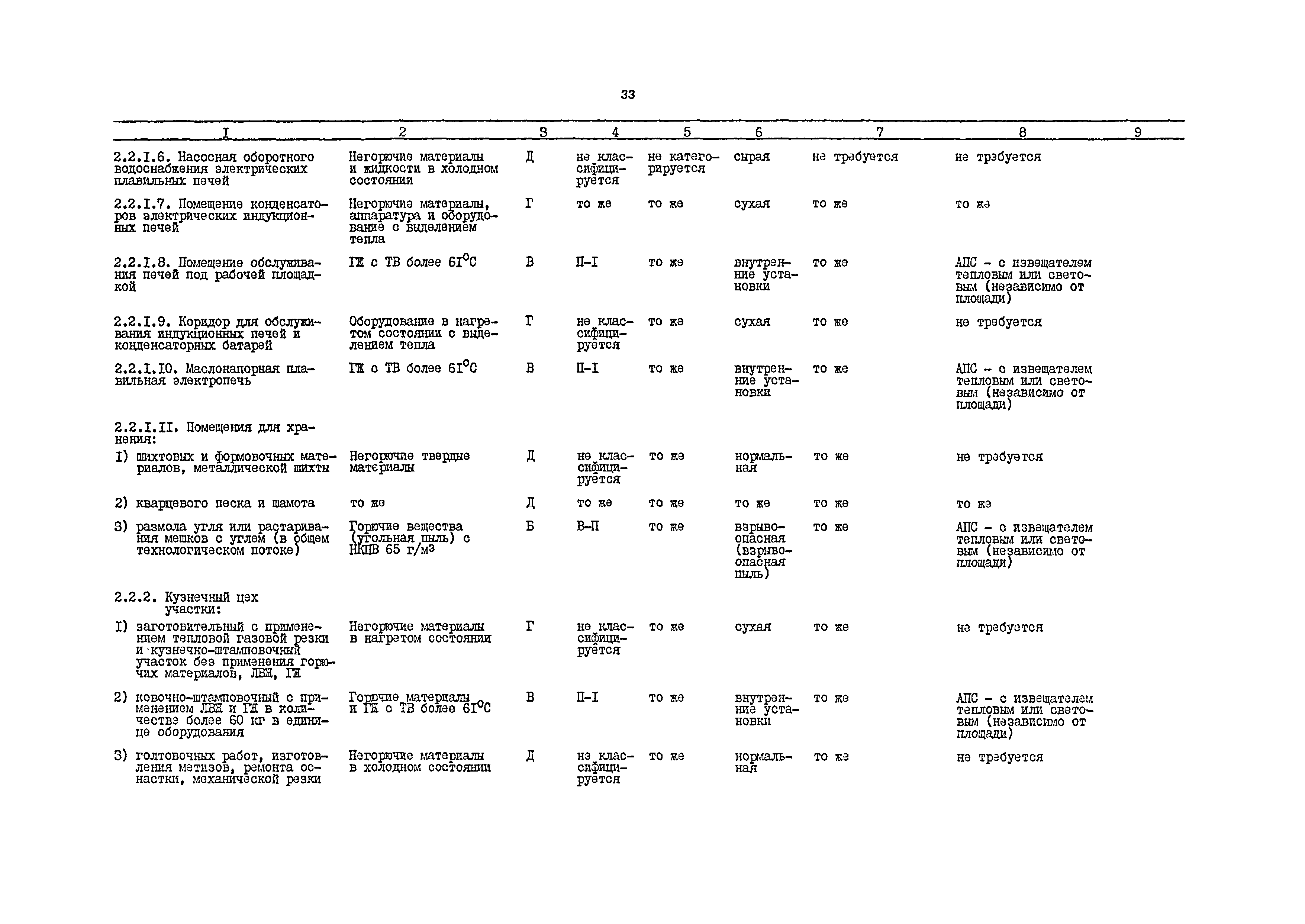 РД 31.31.54-92