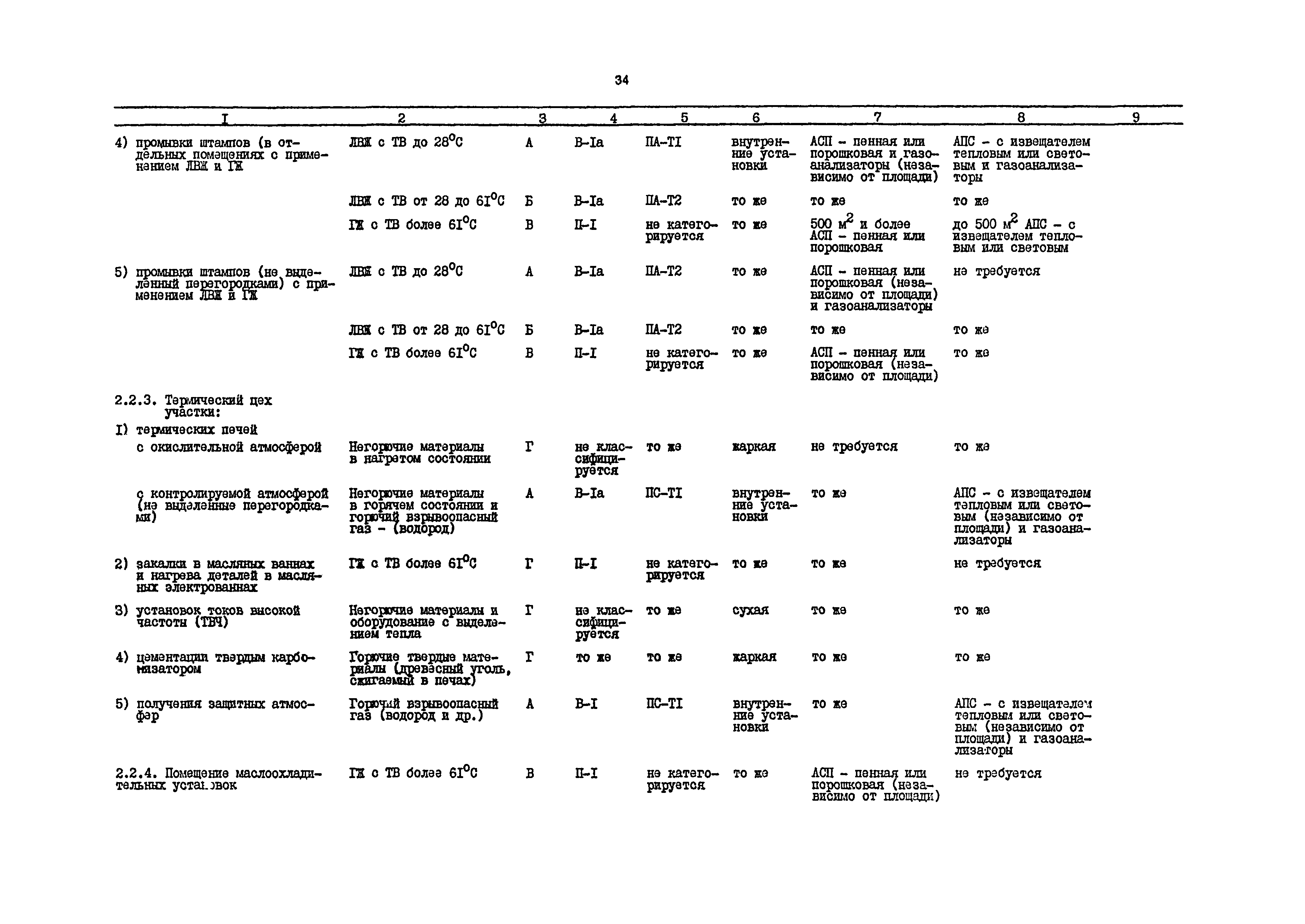 РД 31.31.54-92