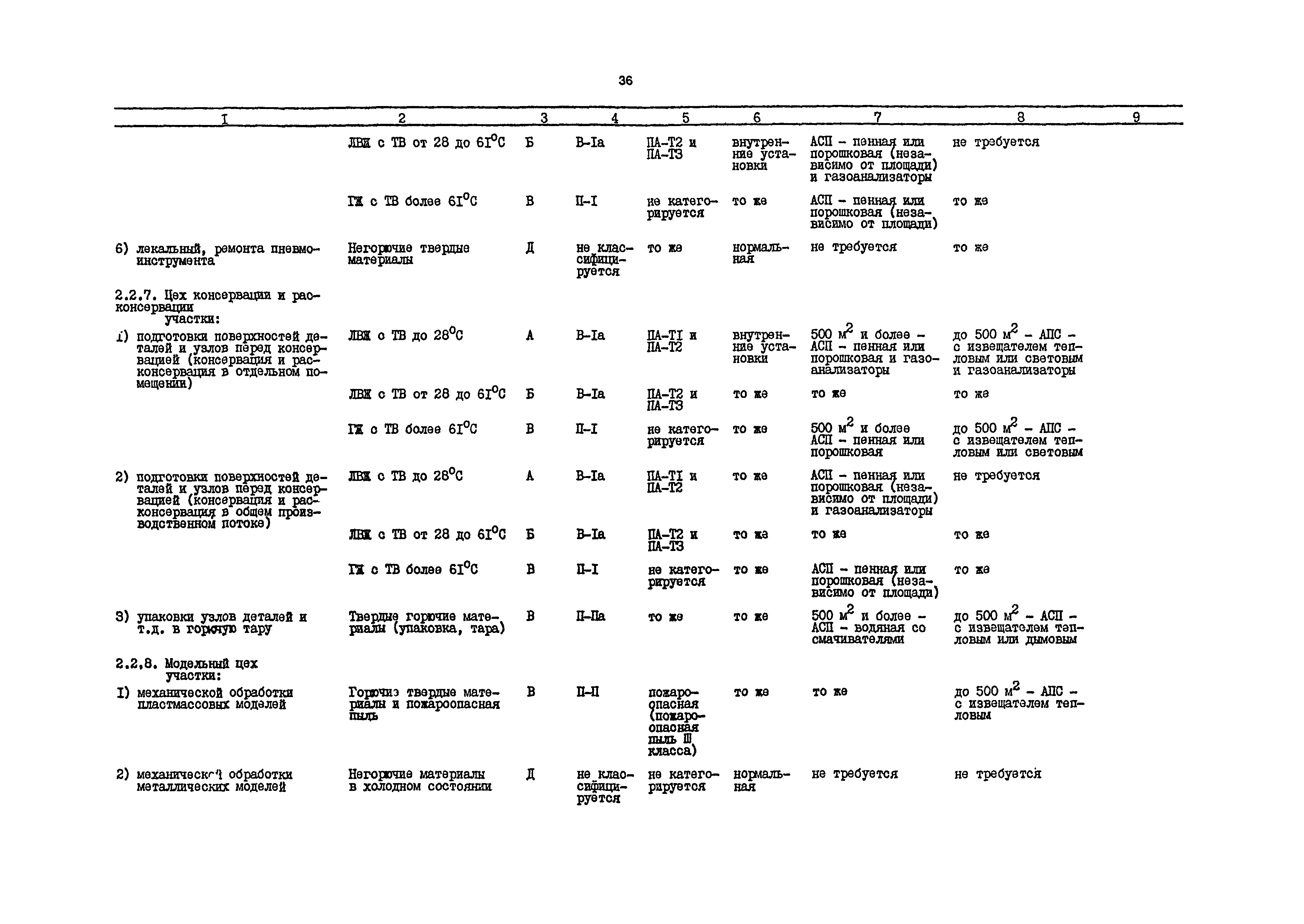 РД 31.31.54-92