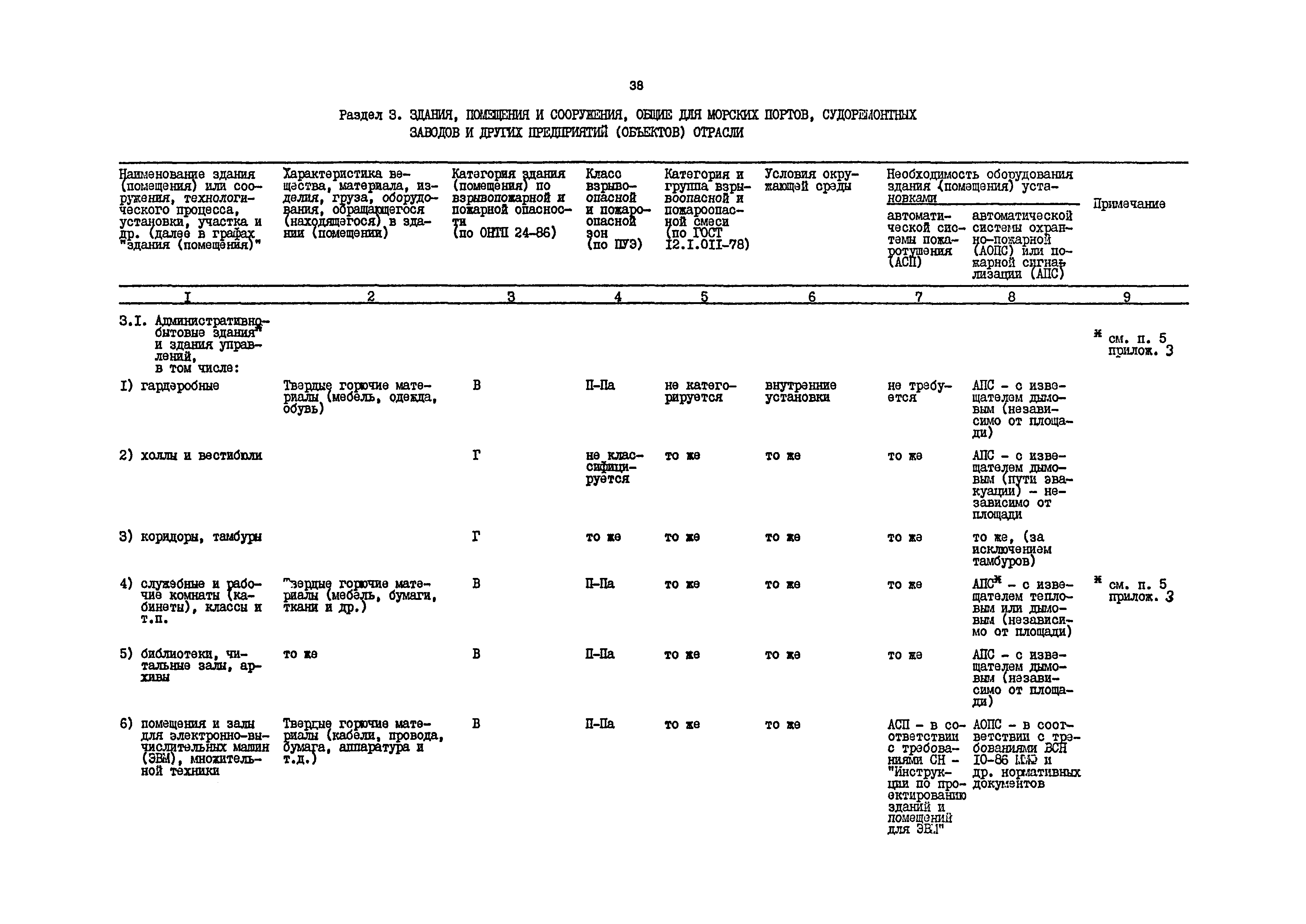 РД 31.31.54-92