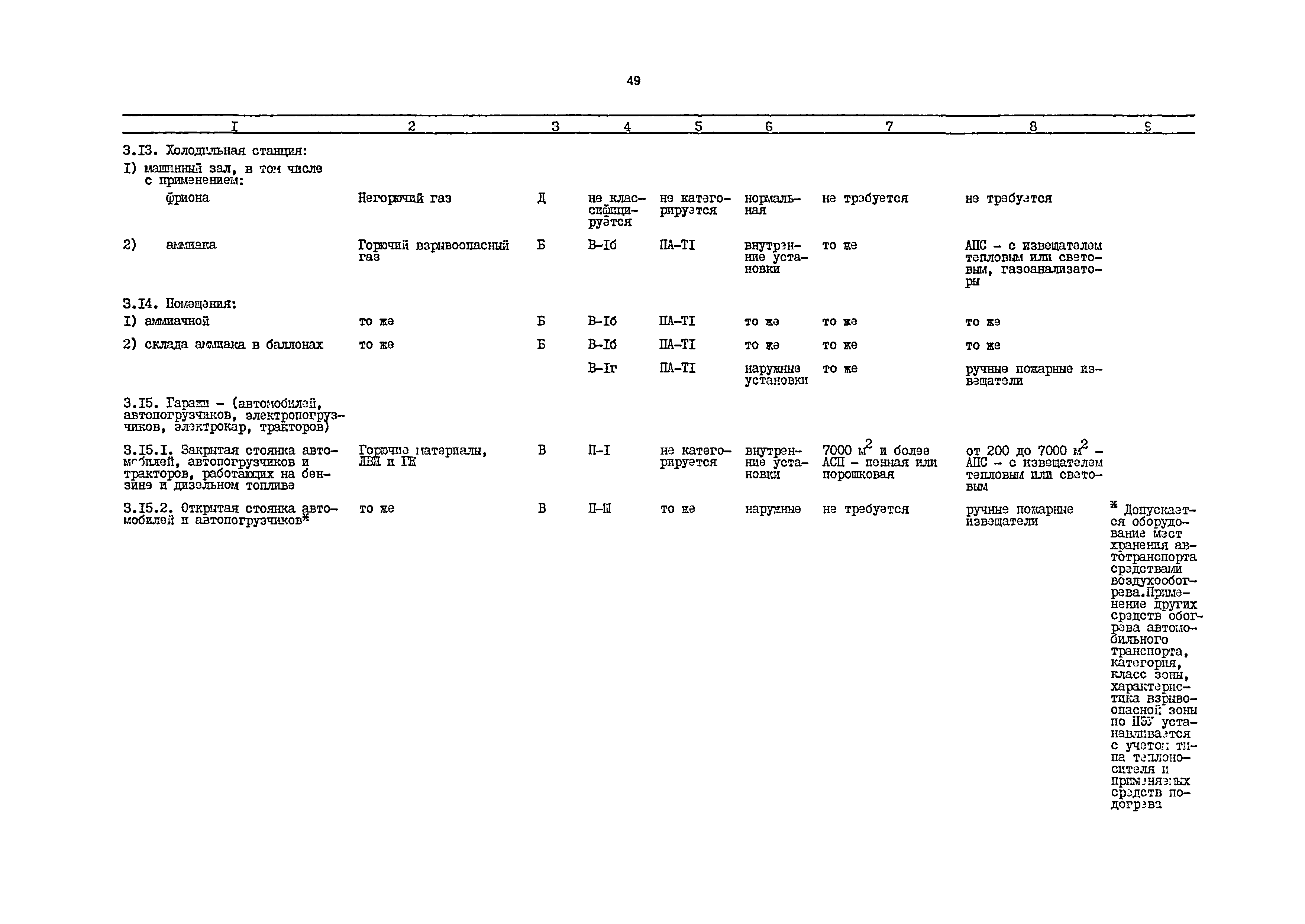 РД 31.31.54-92