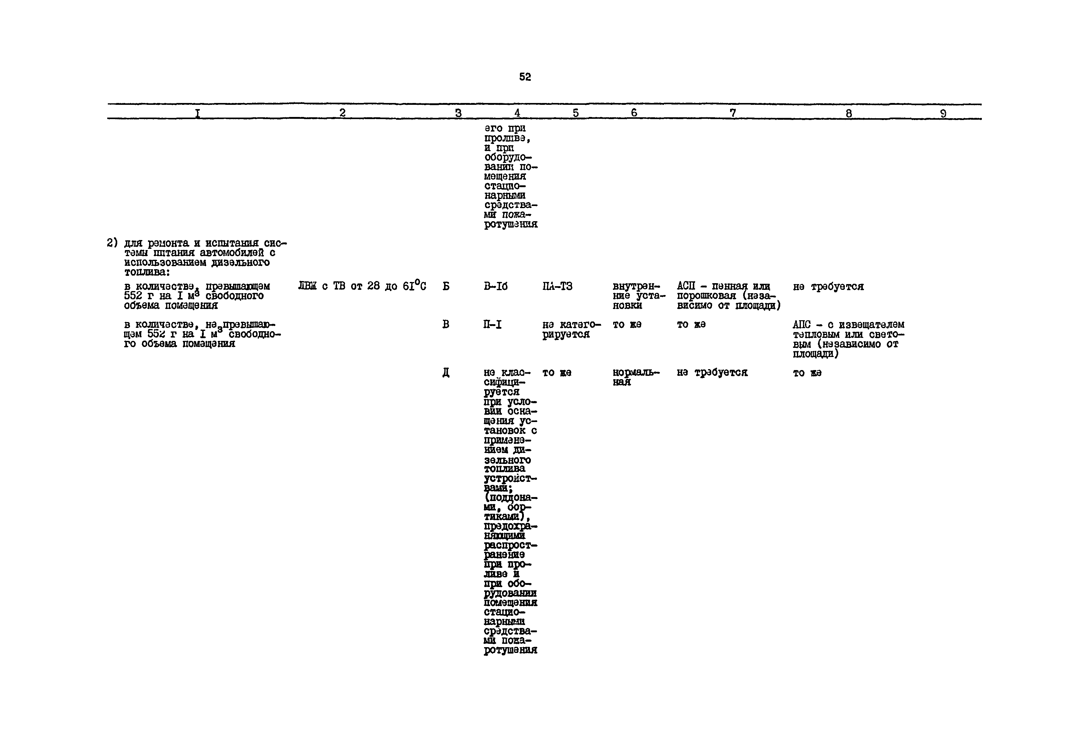 РД 31.31.54-92