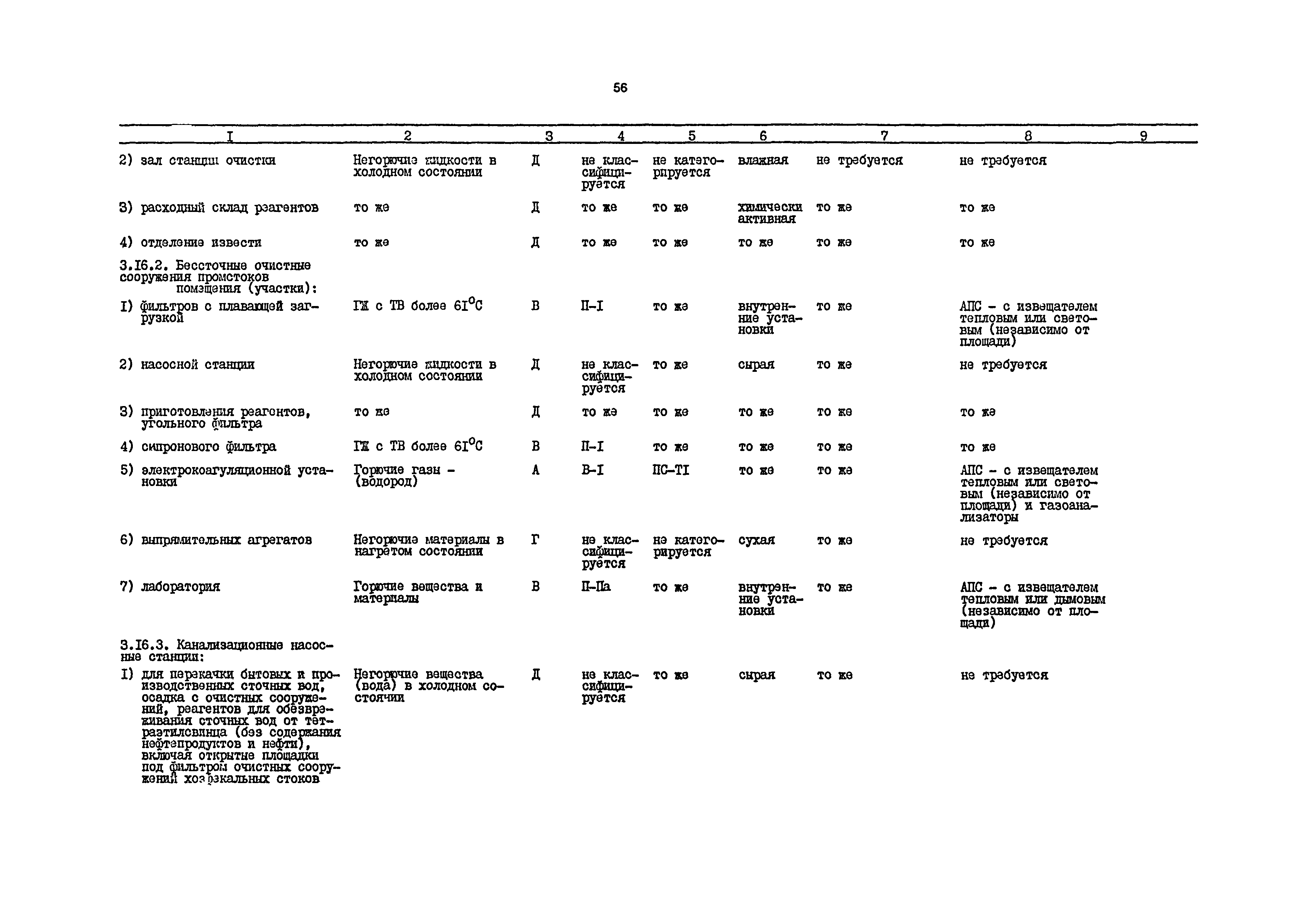 РД 31.31.54-92