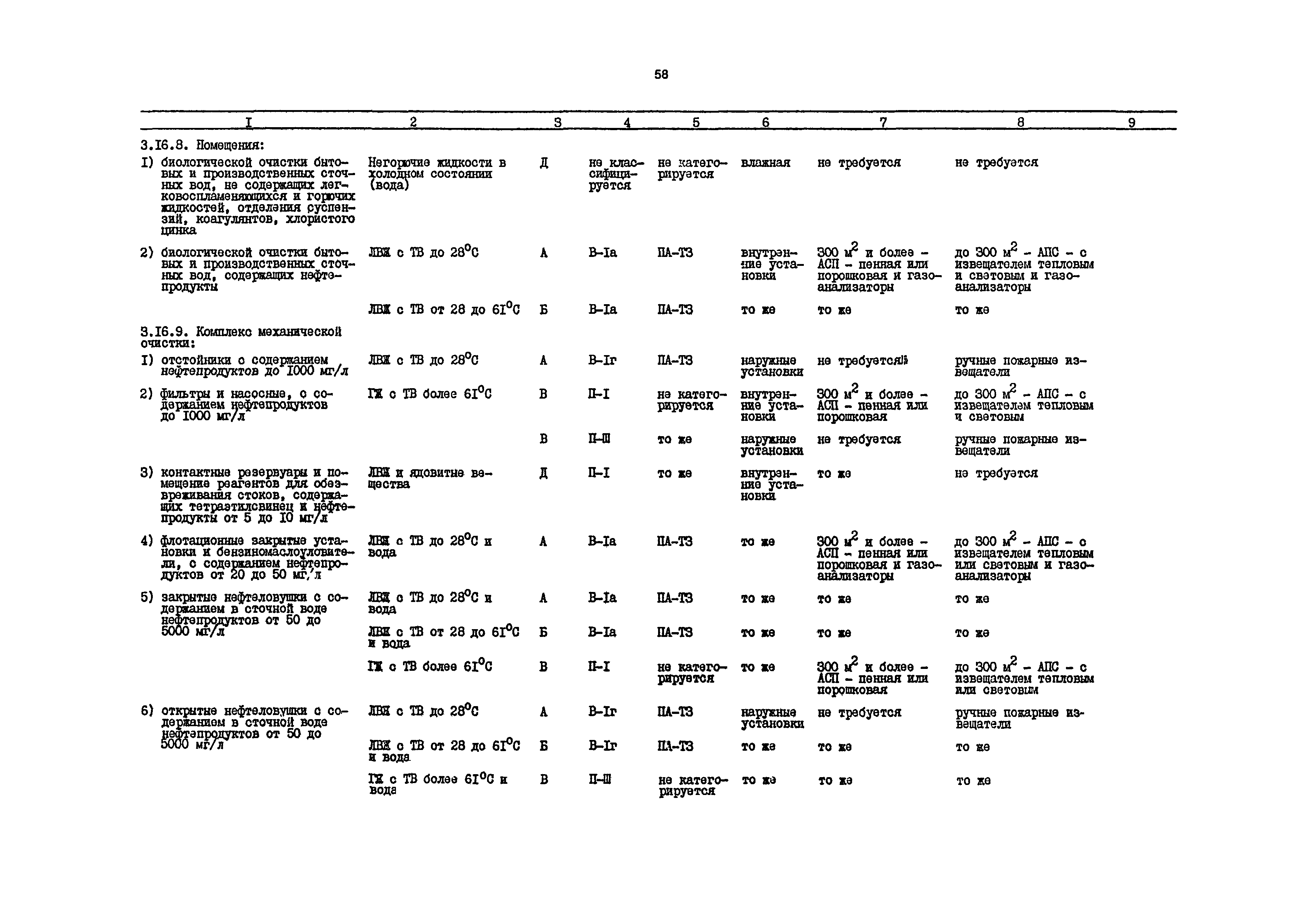 РД 31.31.54-92