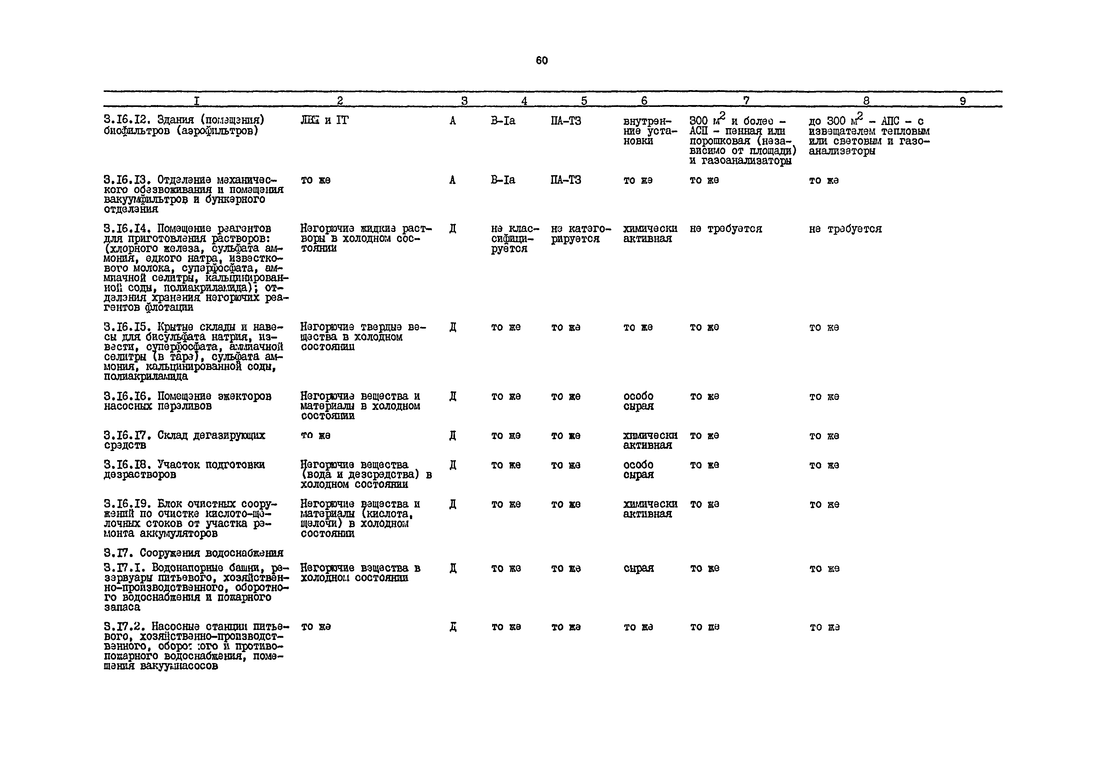 РД 31.31.54-92