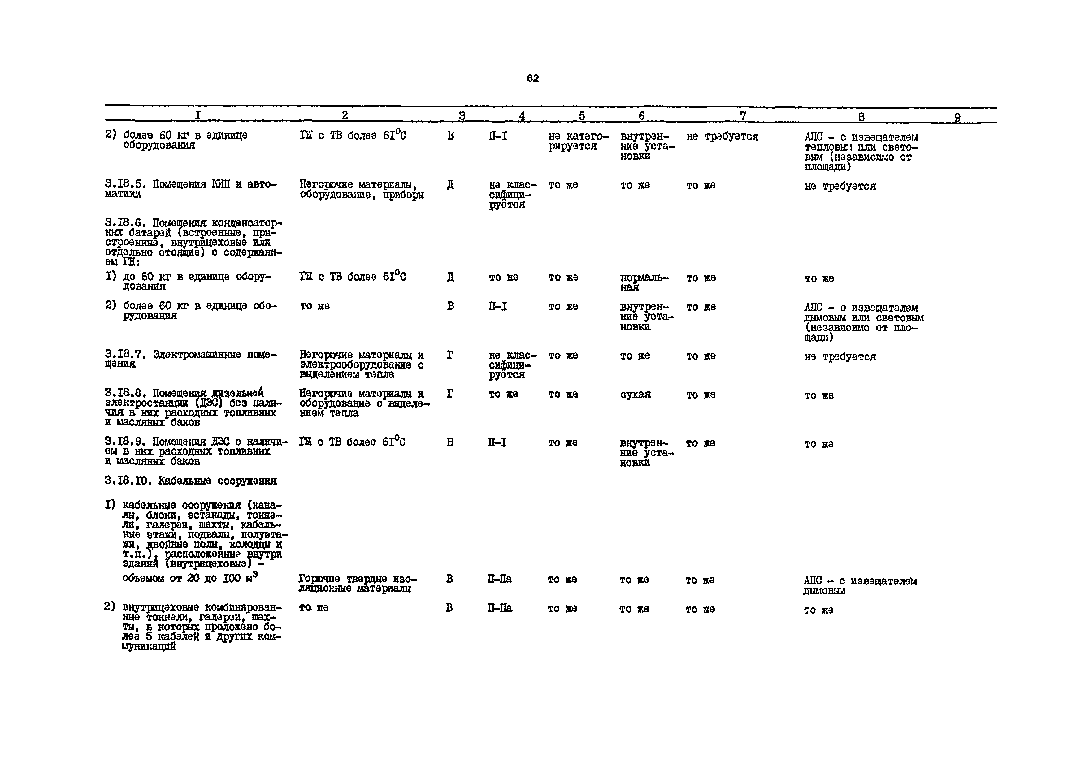 РД 31.31.54-92