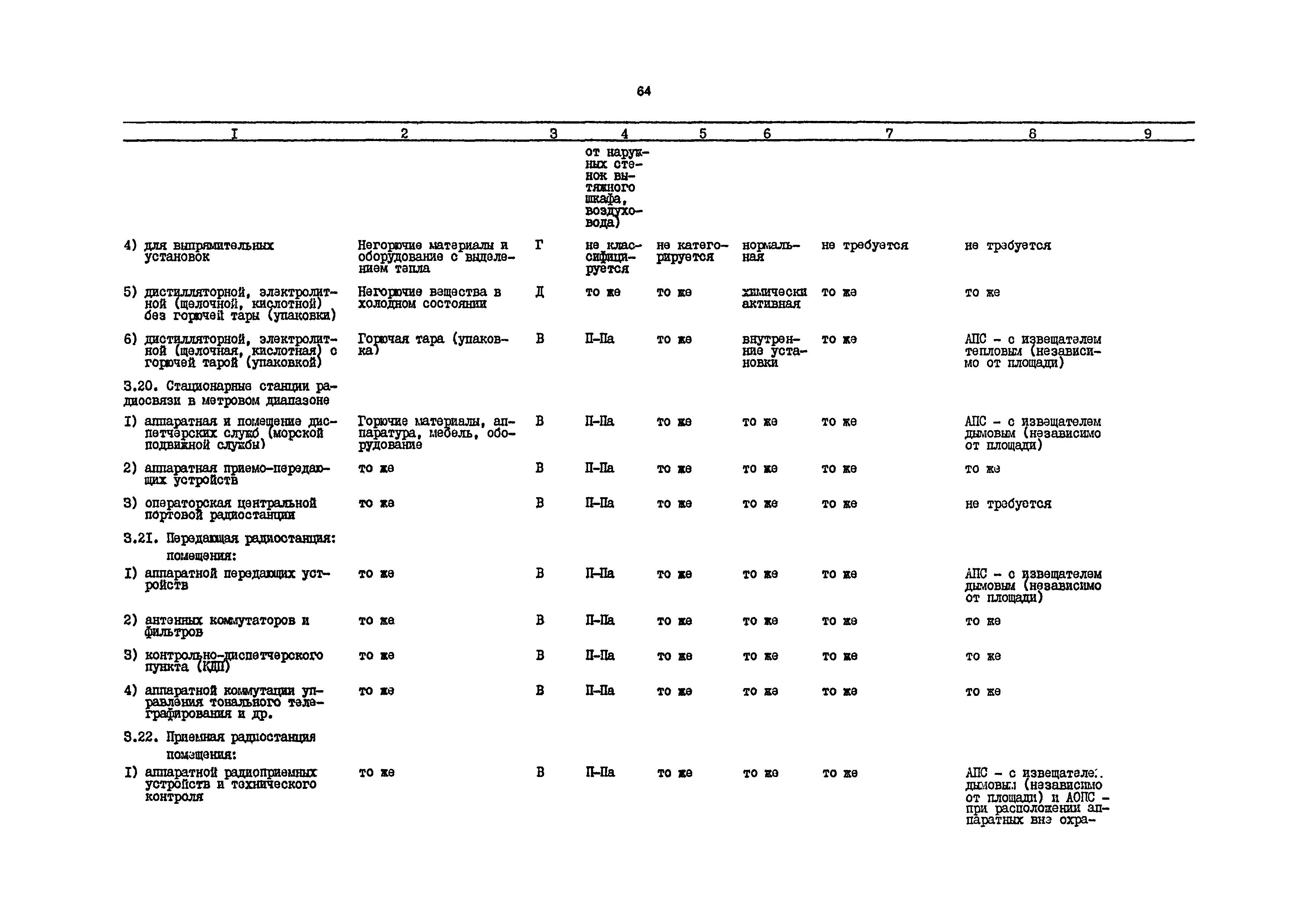 РД 31.31.54-92