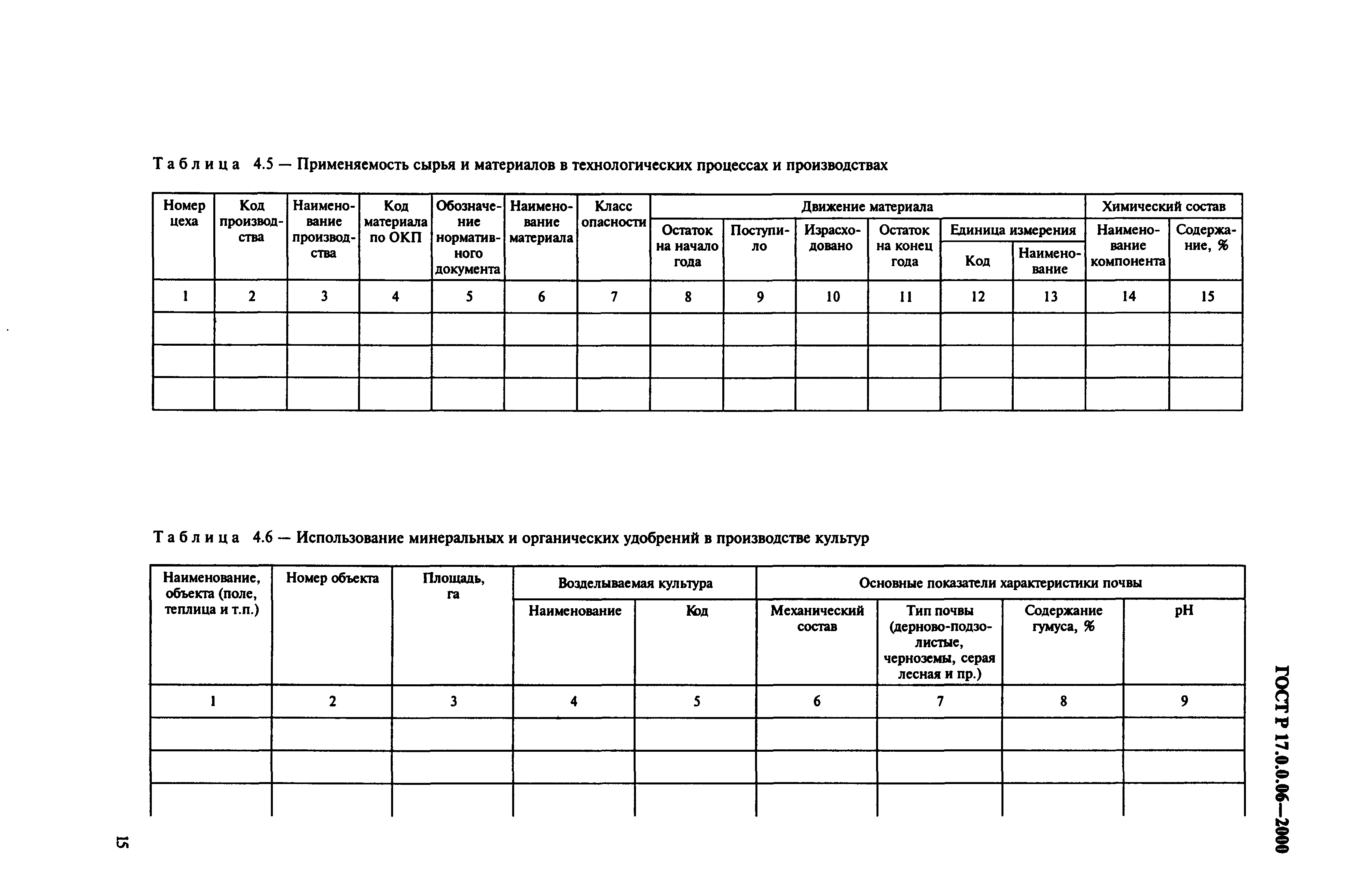 ГОСТ Р 17.0.0.06-2000