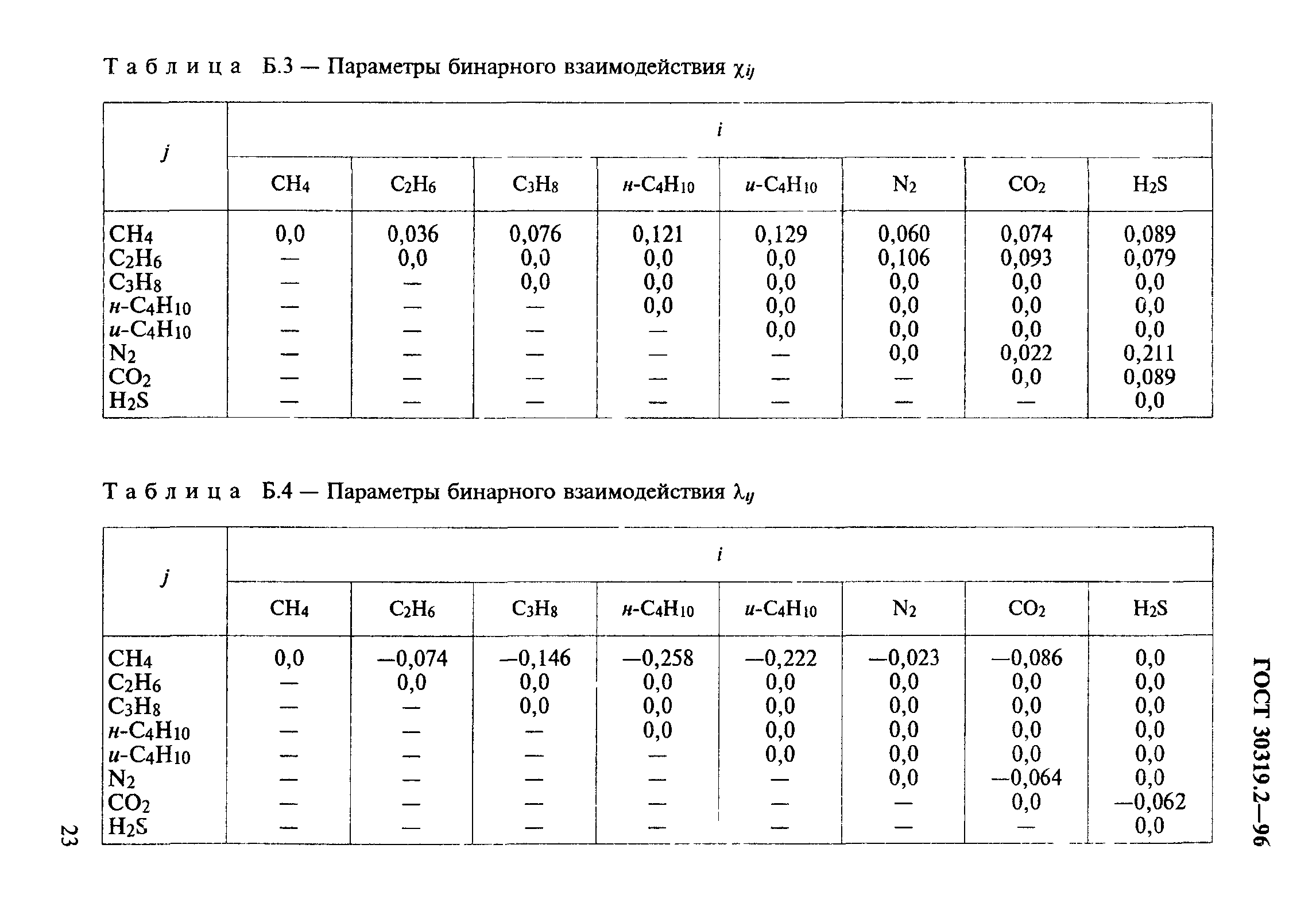 ГОСТ 30319.2-96