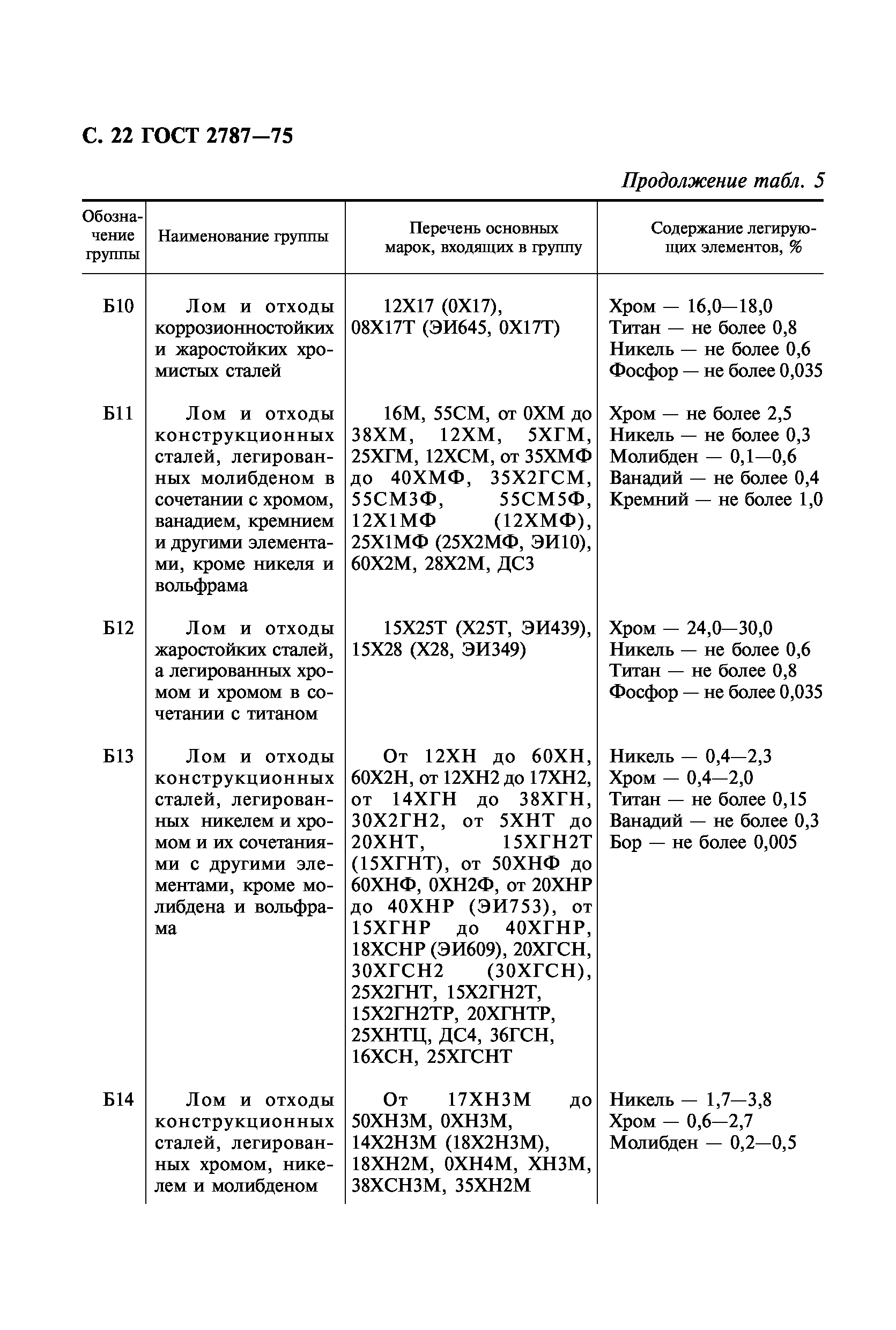 ГОСТ 2787-75