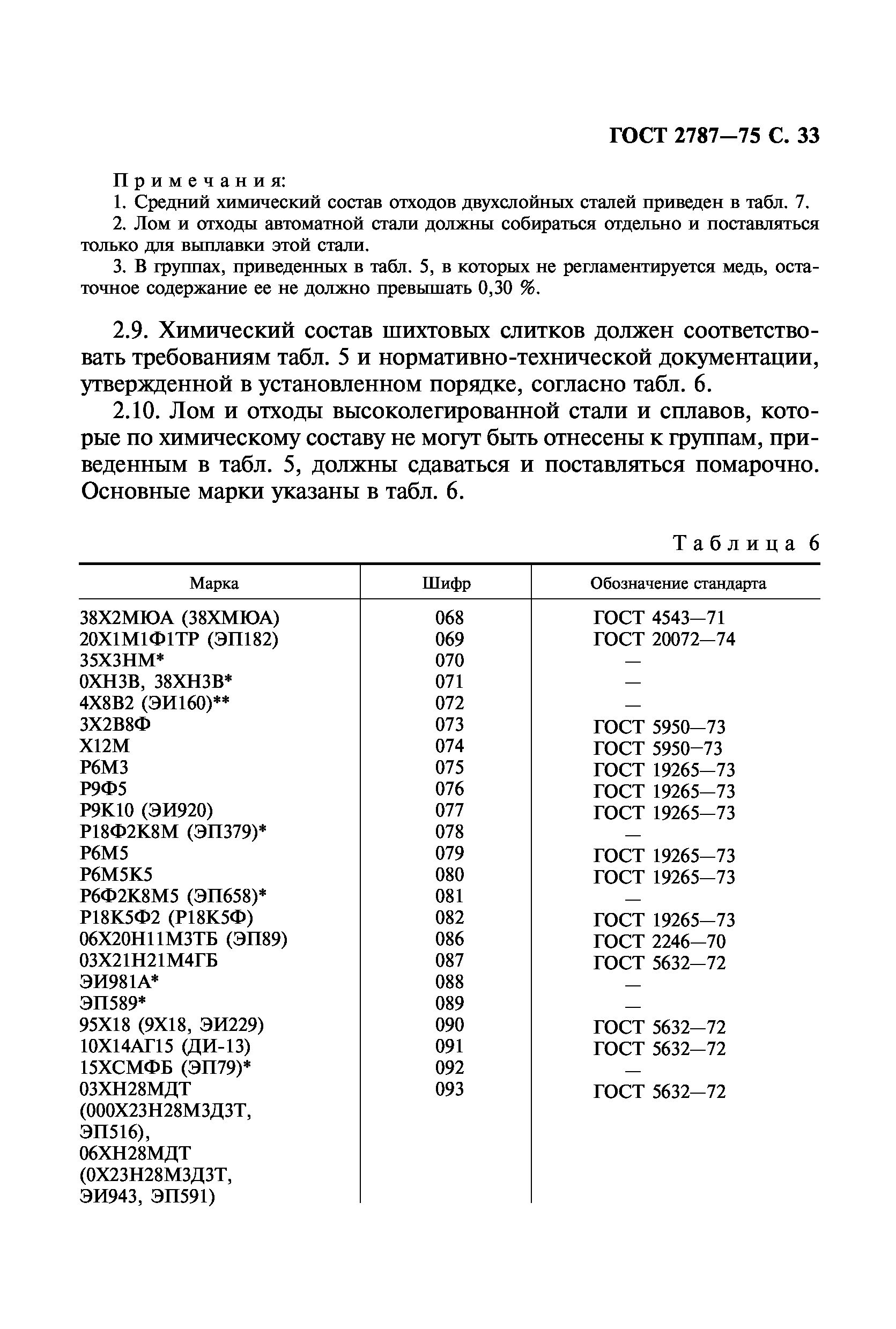 ГОСТ 2787-75