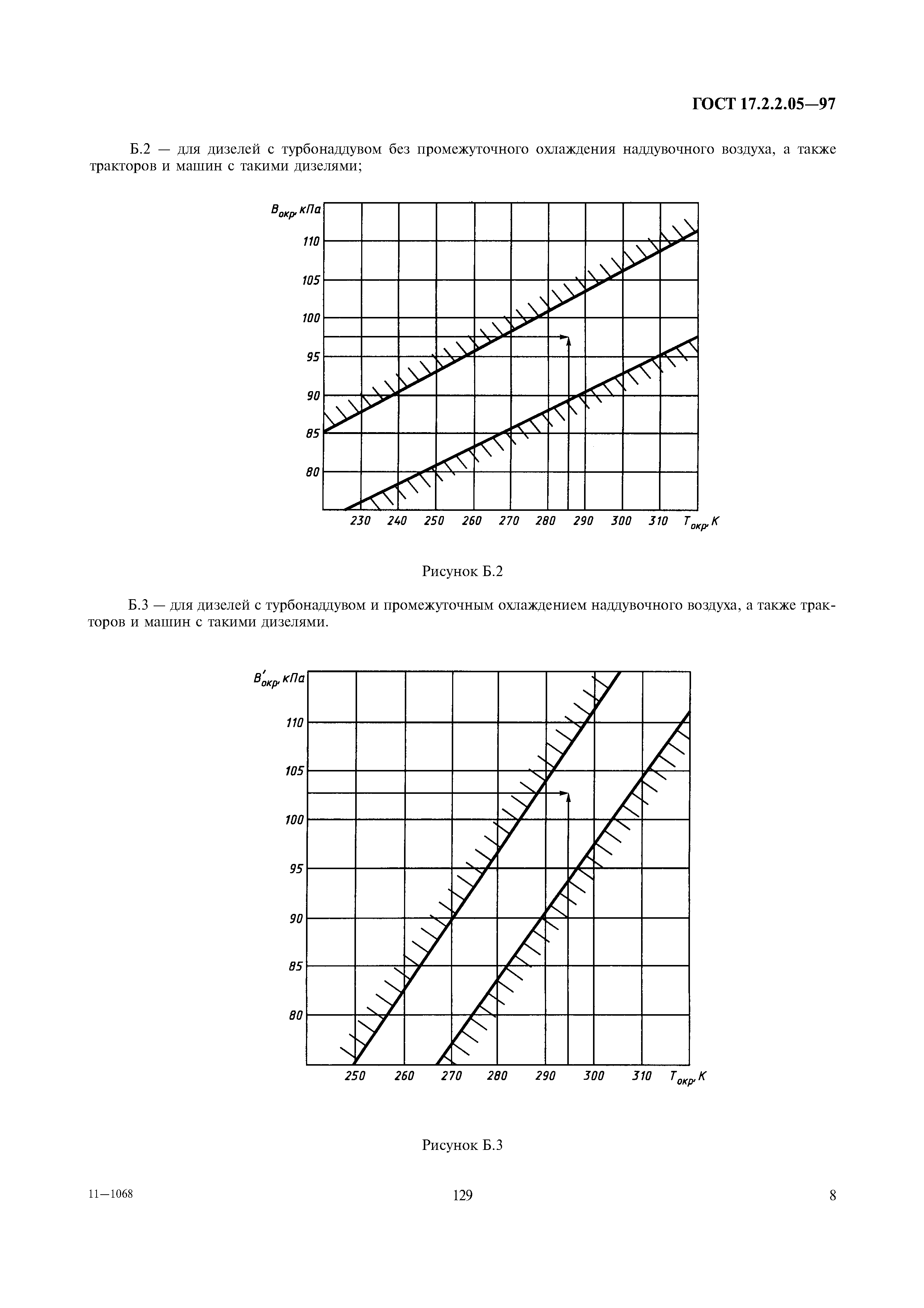 ГОСТ 17.2.2.05-97