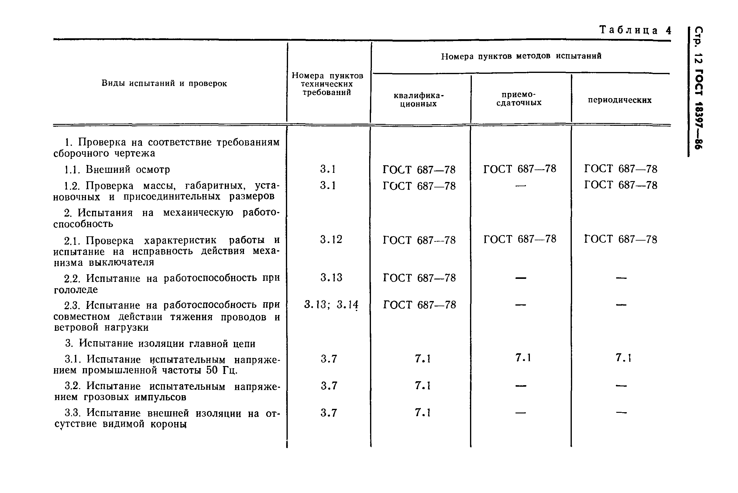 ГОСТ 18397-86