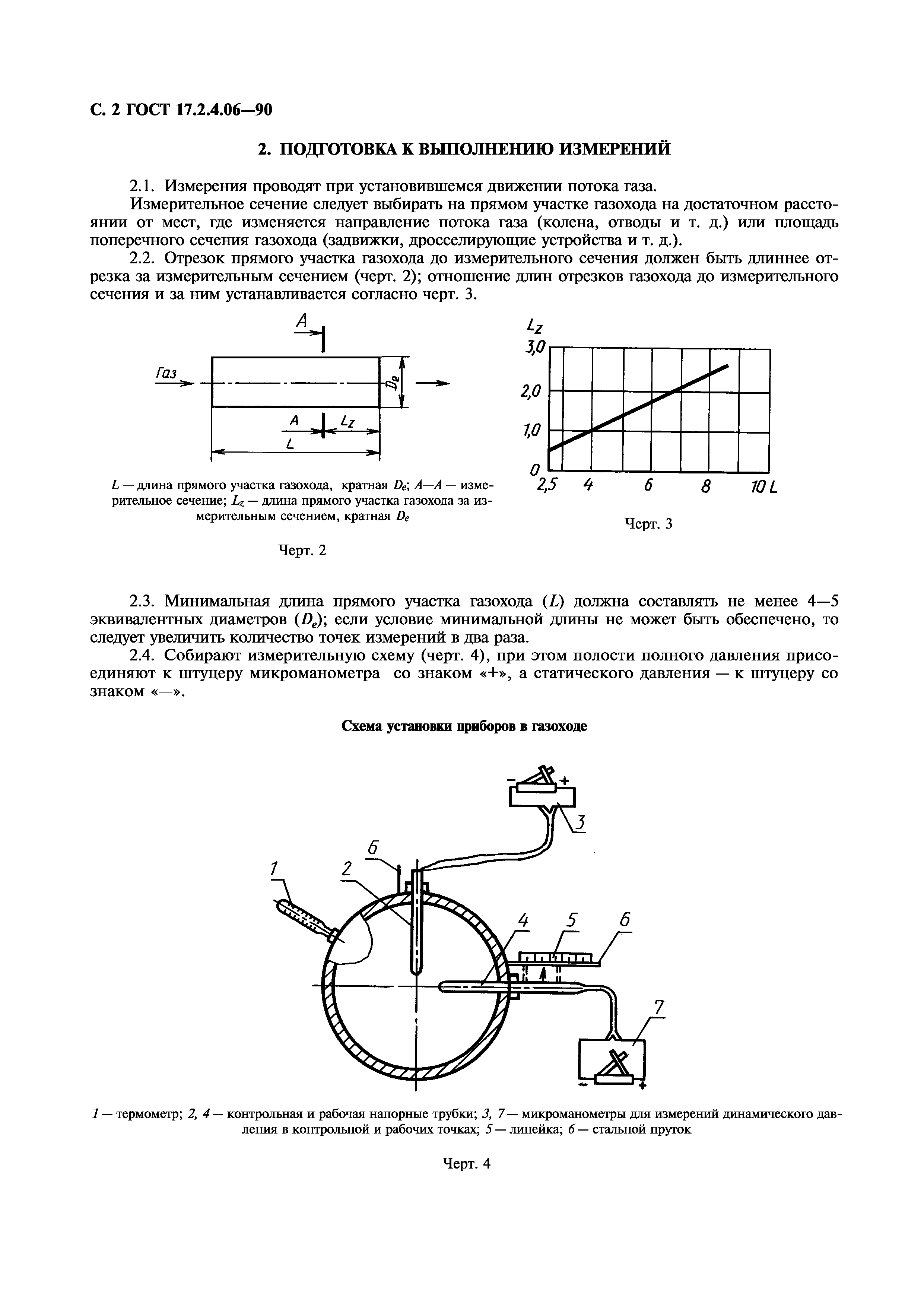 ГОСТ 17.2.4.06-90